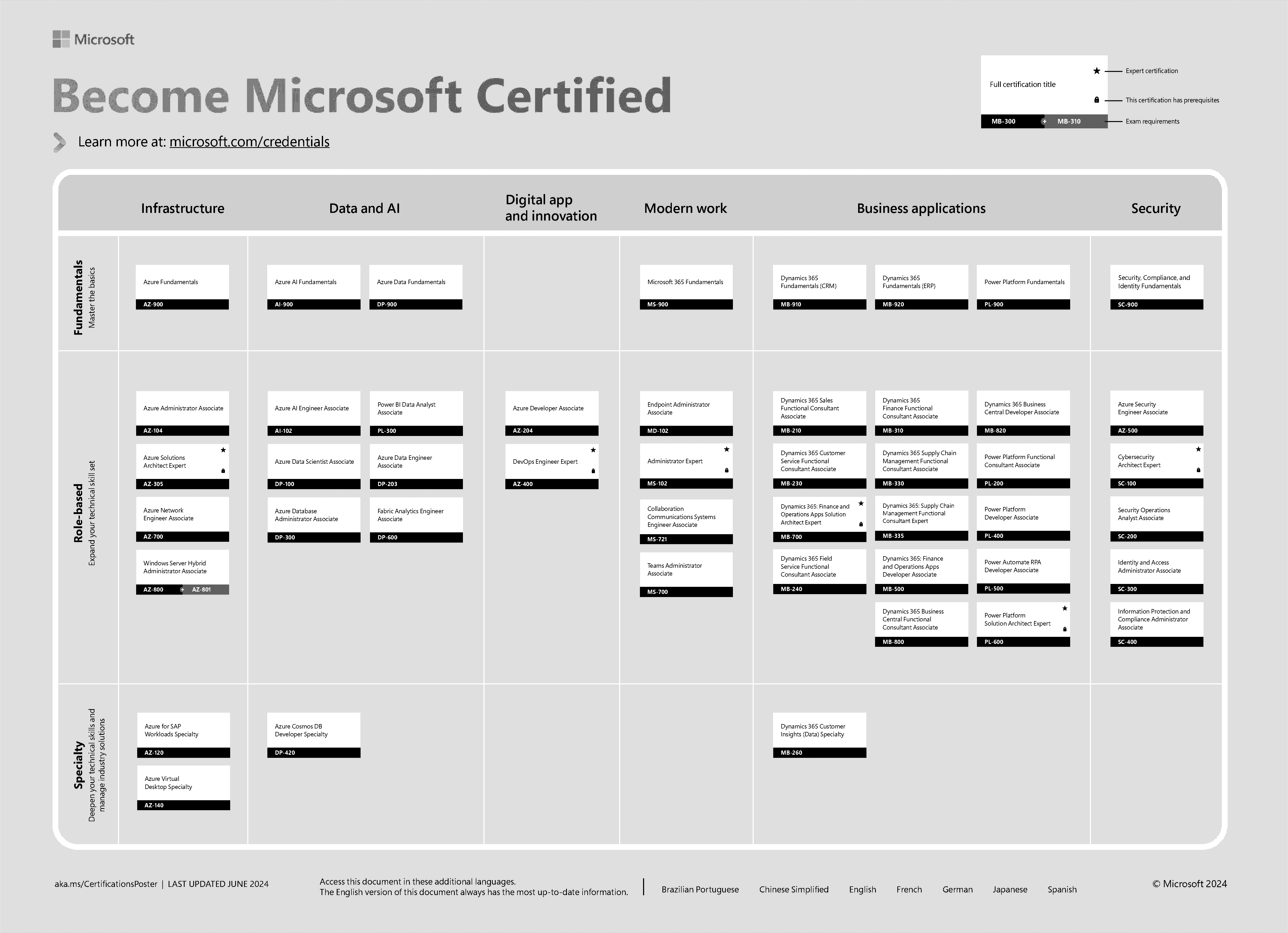 microsoft it academy certification roadmap poster