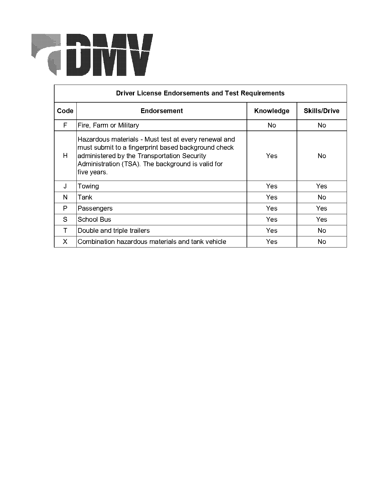 eye test for renewing drivers license for missouri