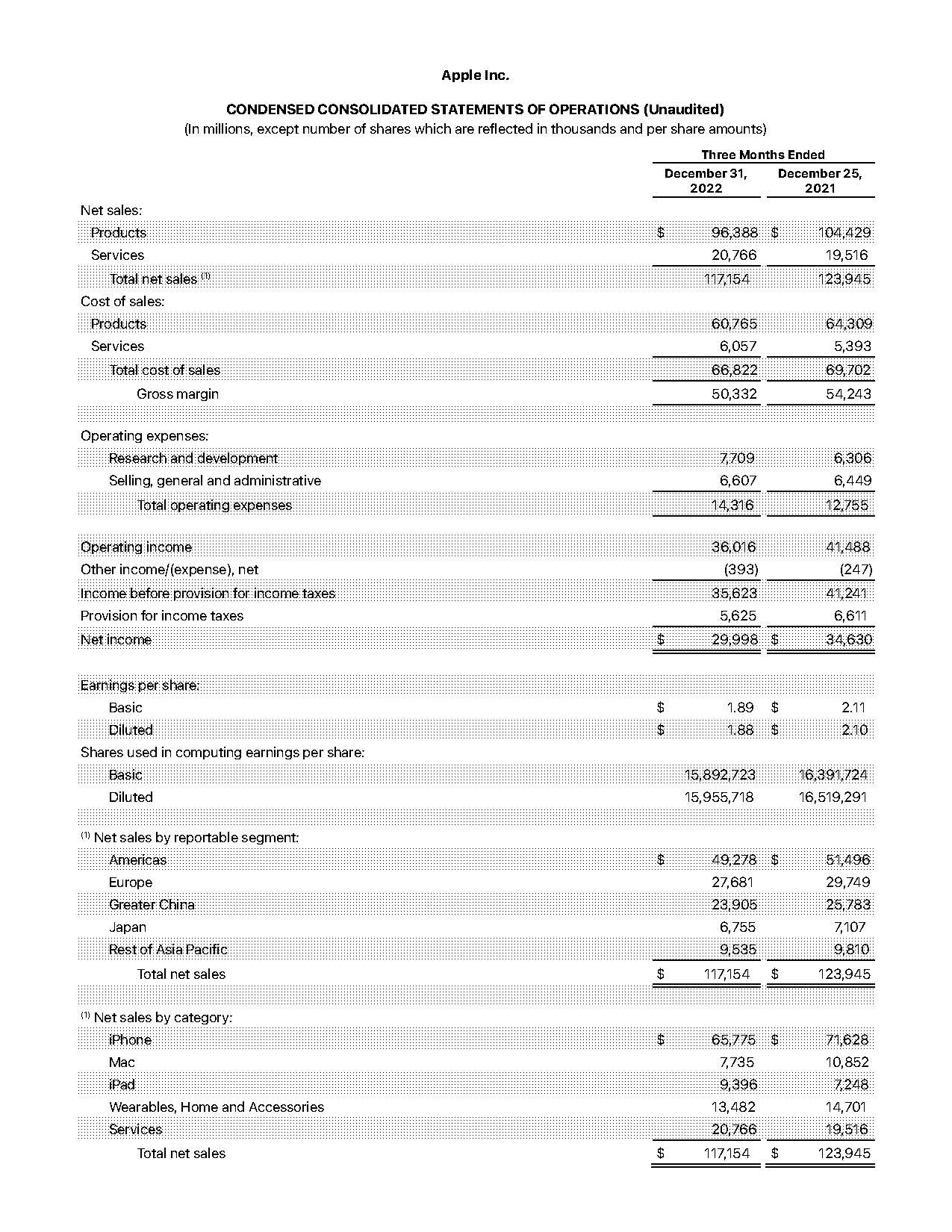 is accounts receivable an investing activity