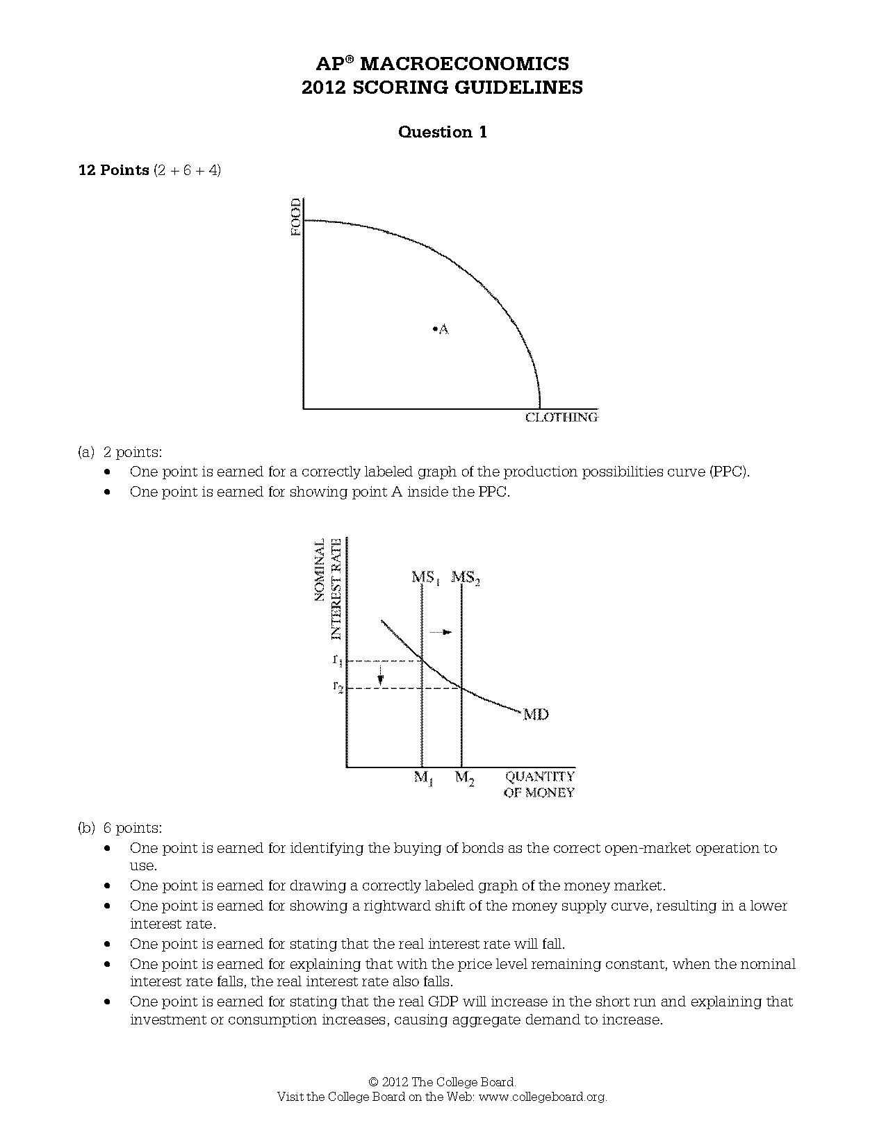 contractionary monetary policy course hero