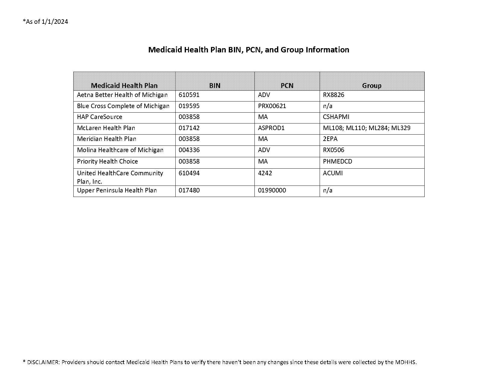 molina healthcare policy number on card