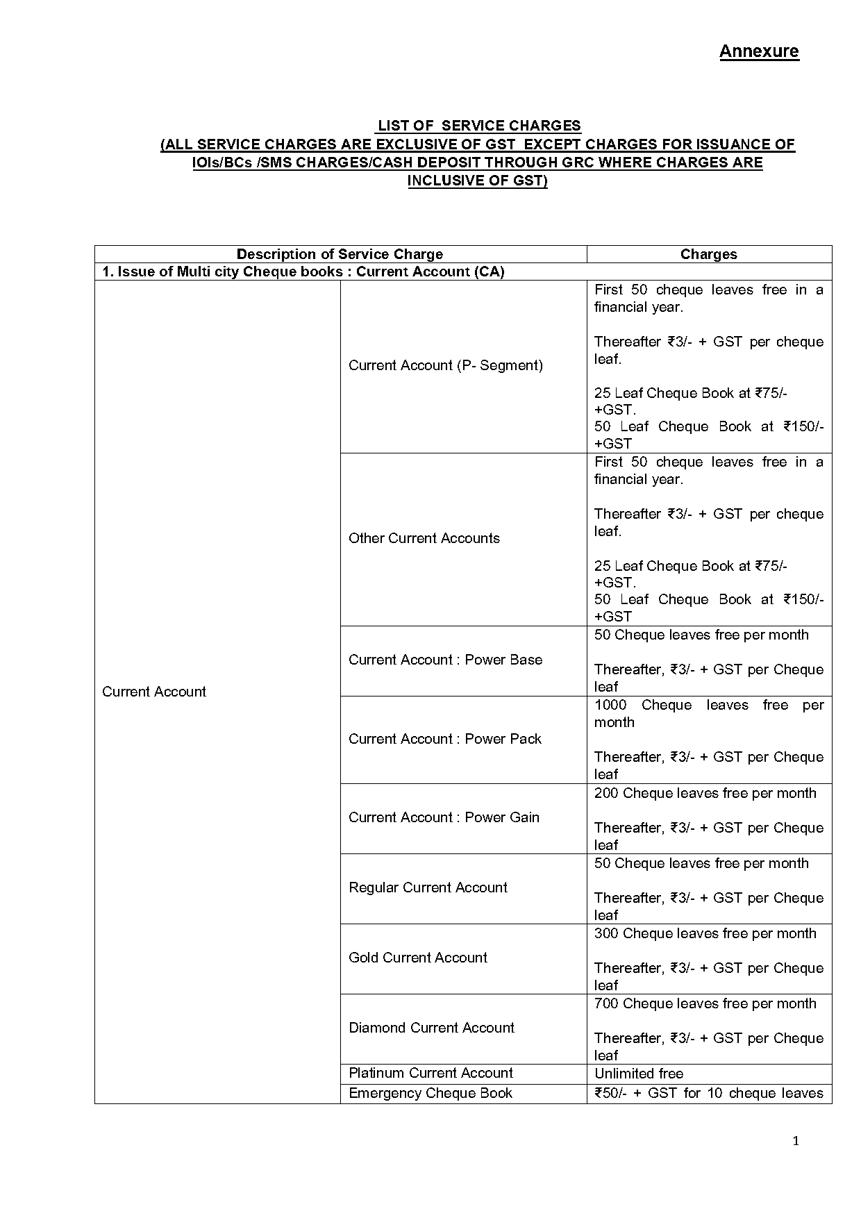 is gst applicable on service charge