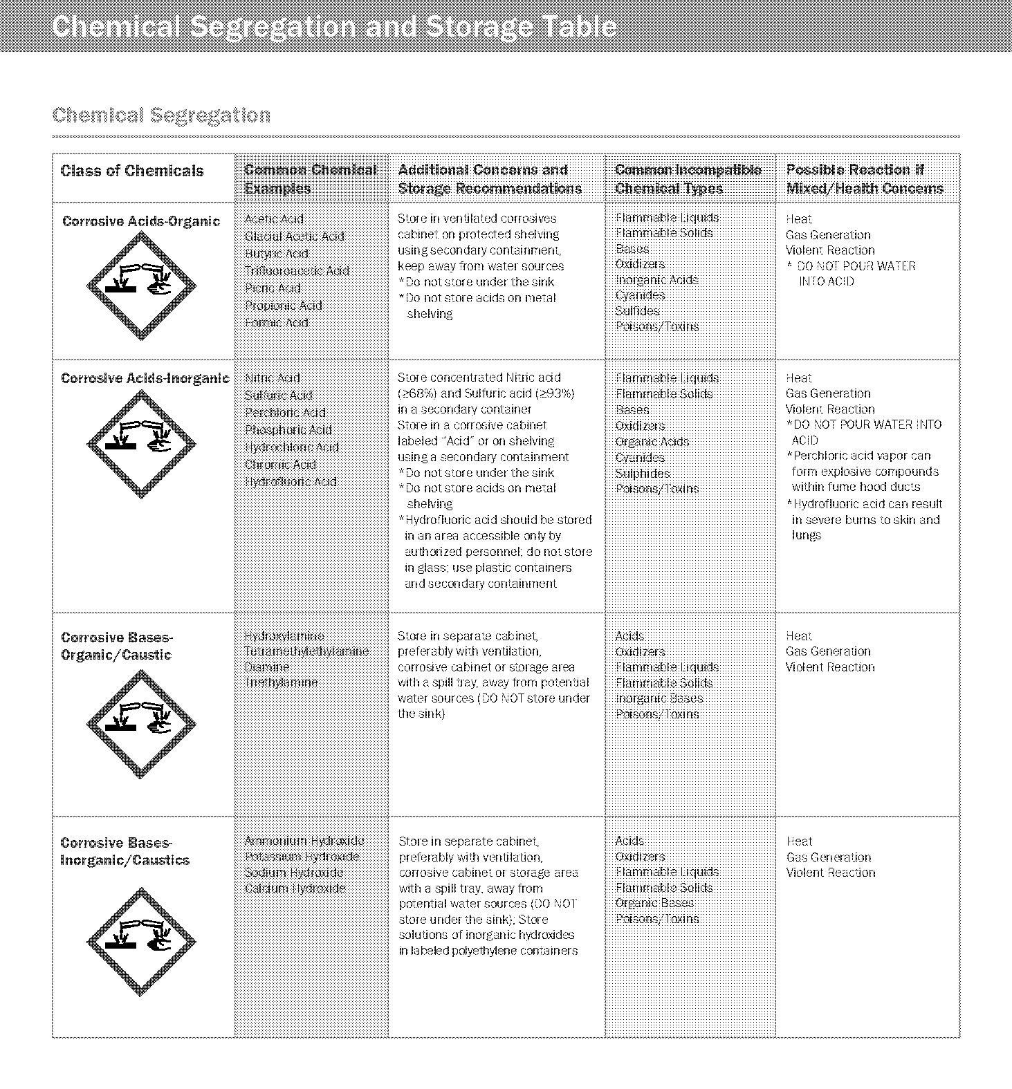 example of chemical incompatibility