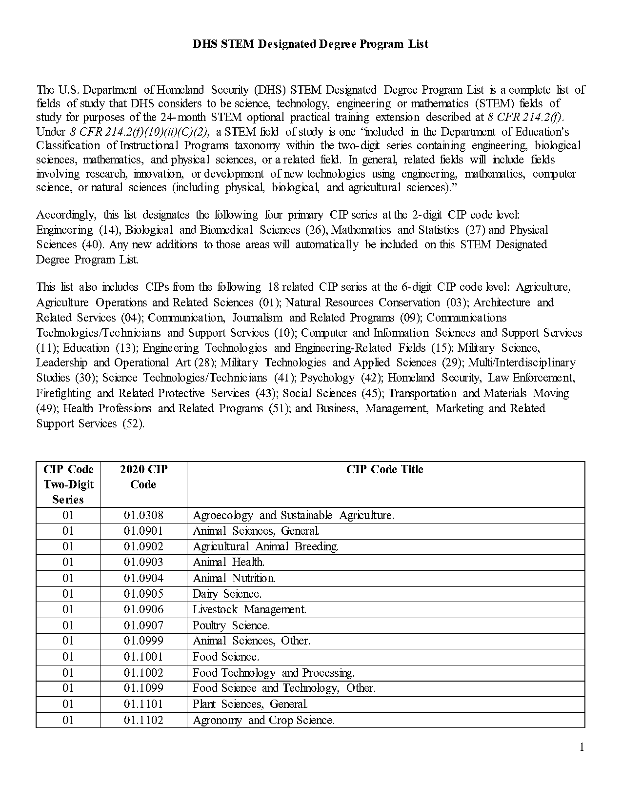 application areas of management science