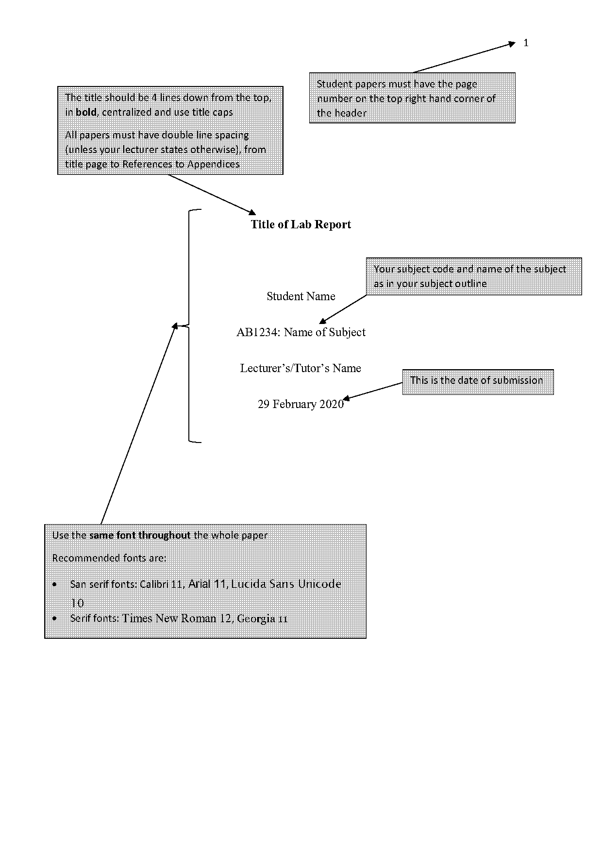 how to write lab report on chemistry