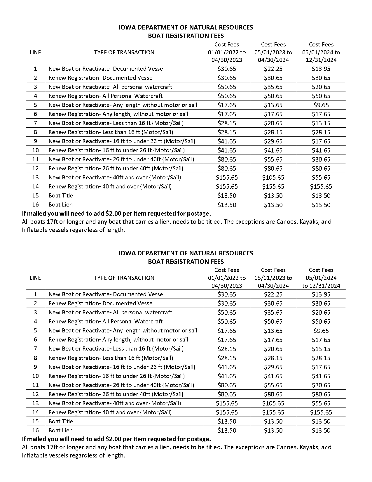 what does it cost to renew a canoe