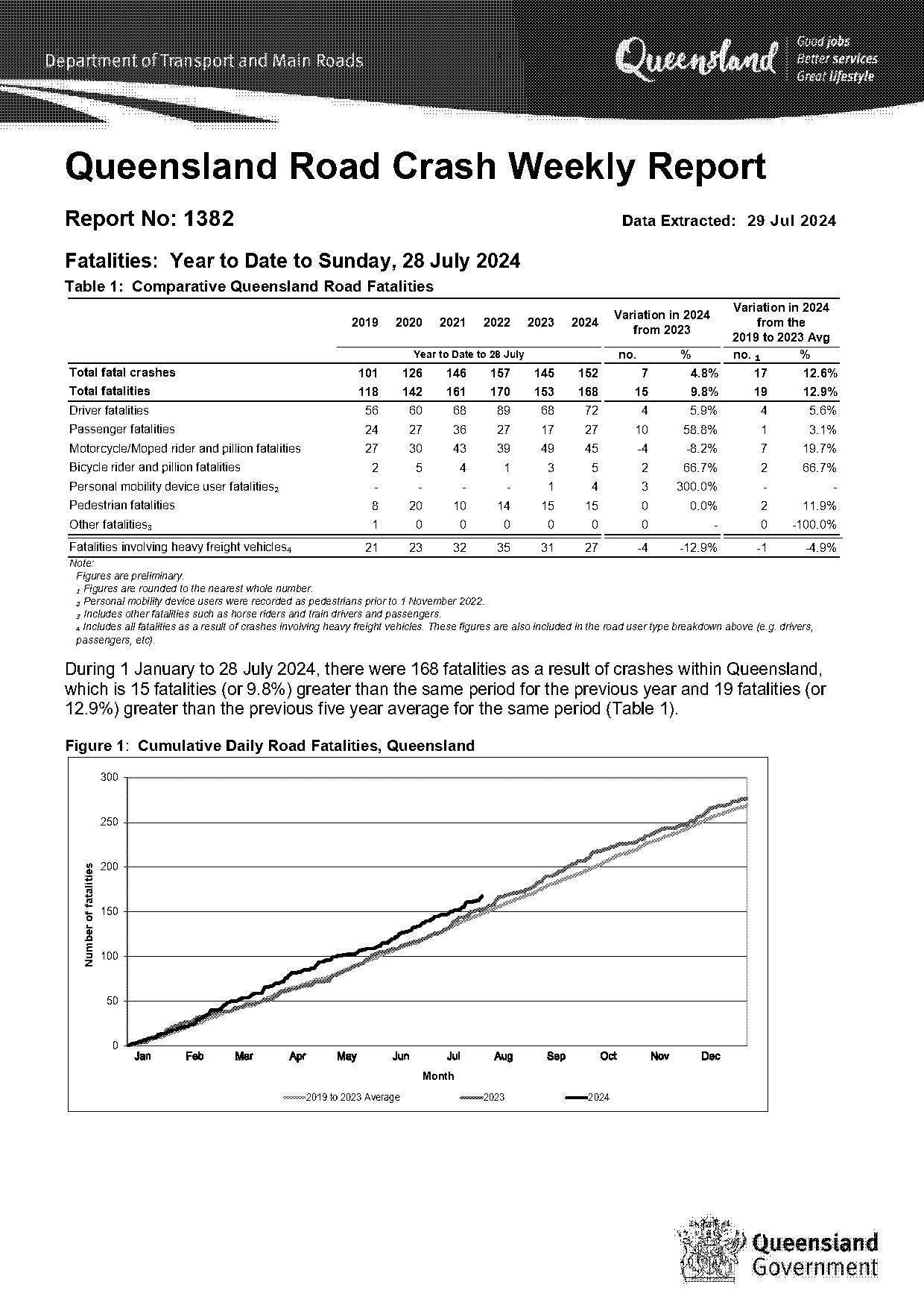 tmr qld traffic history report