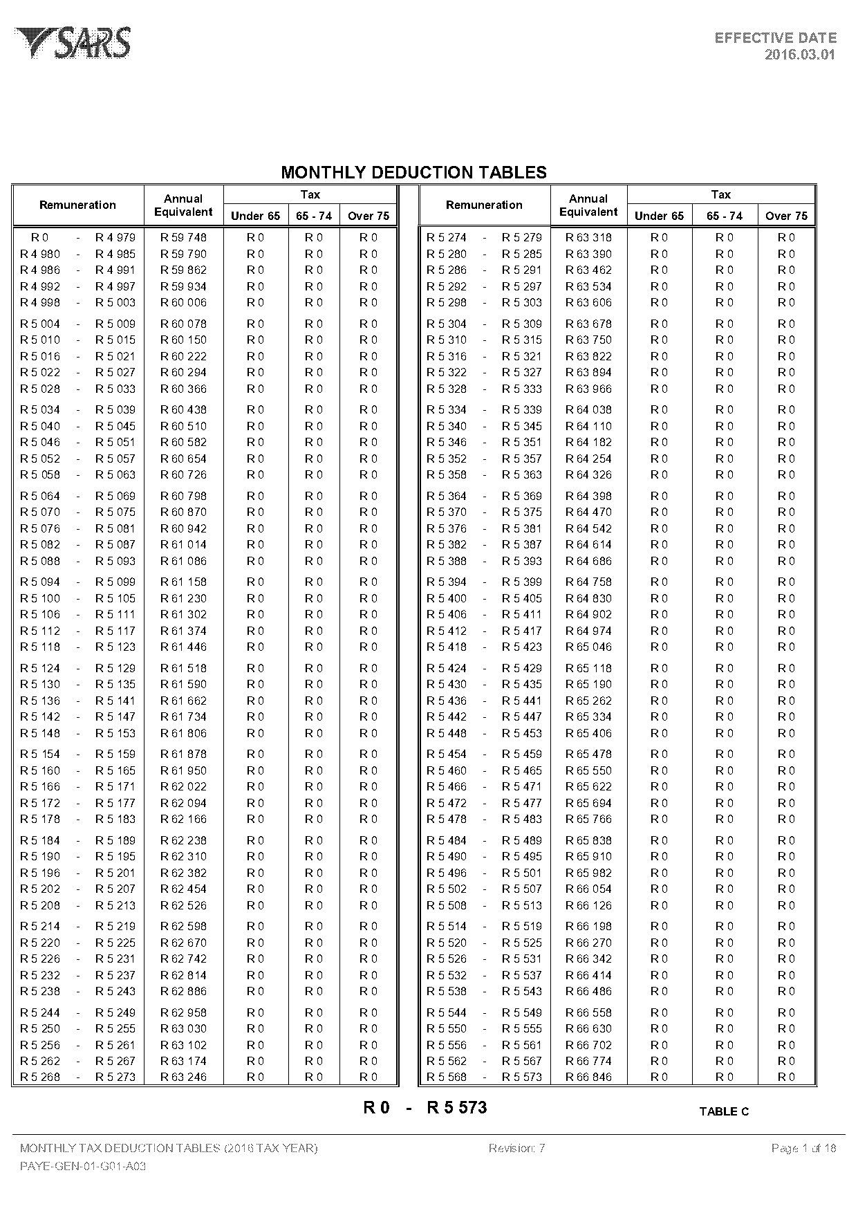 sars monthly tax deduction tables