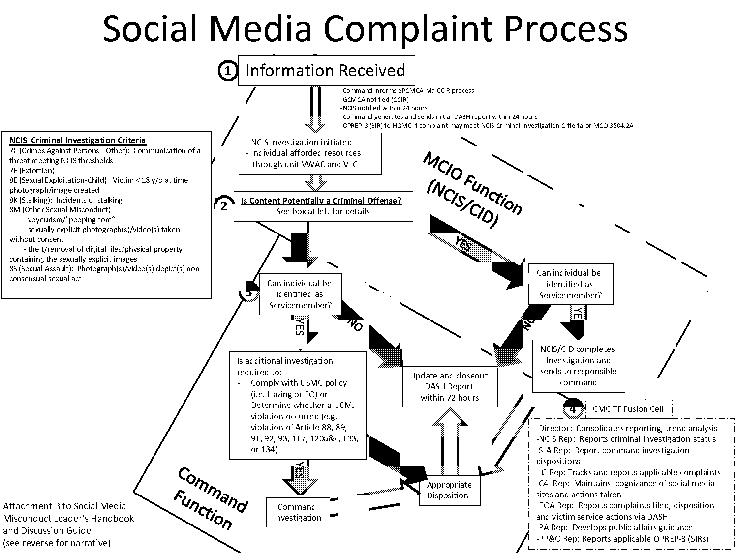 reporting social media crime