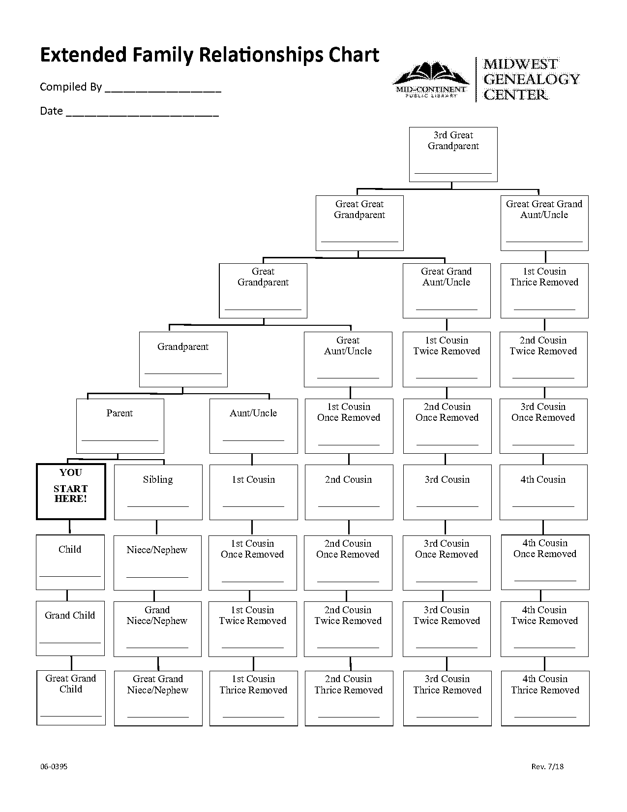 kinship chart grandparents blank