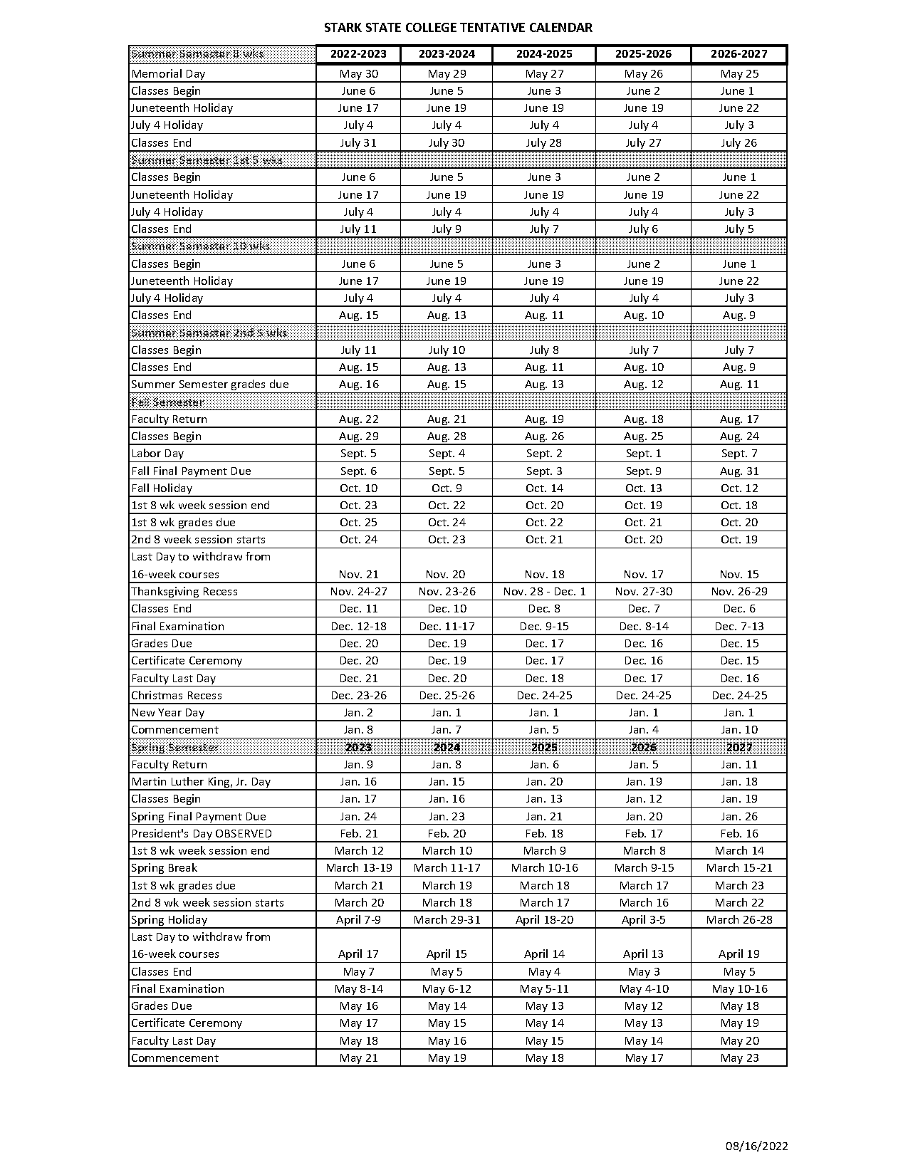 akron summer class schedule