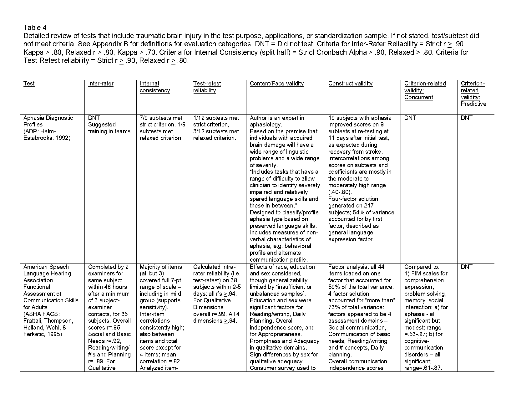 example of a completed clqt test