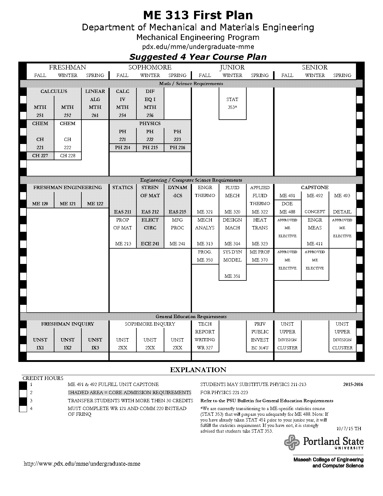 psu college of engineering computer requirements