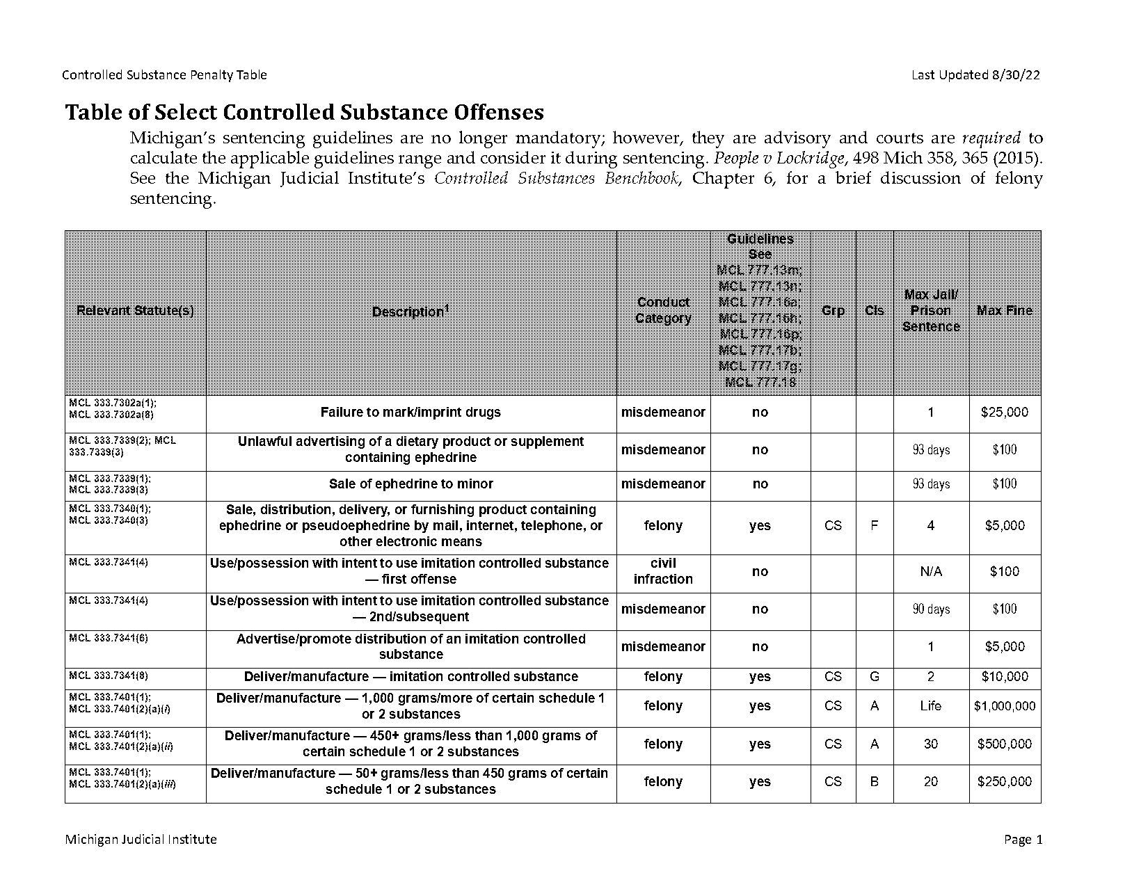 criminal penalties for meth use