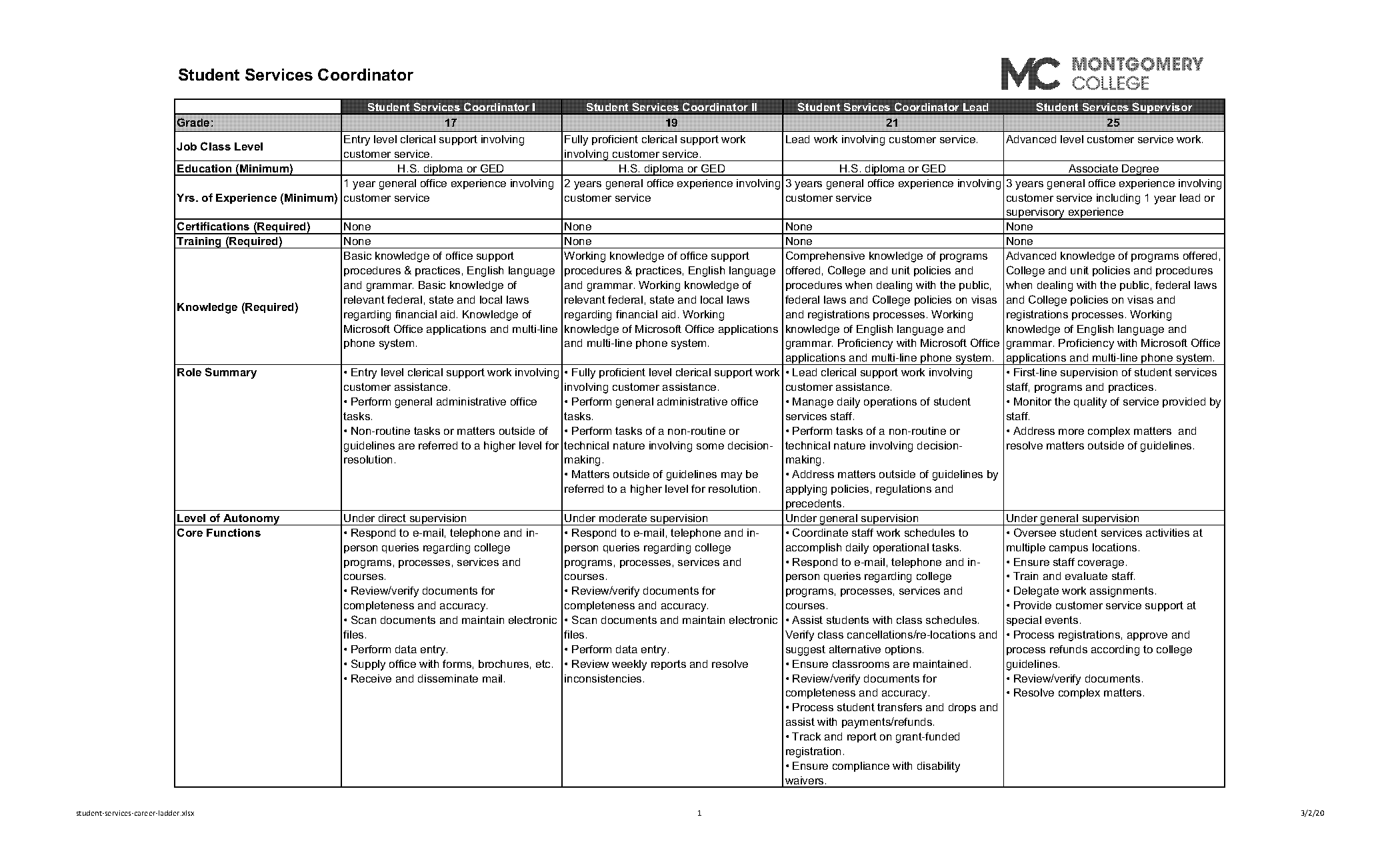 montgomery college policies and procedures