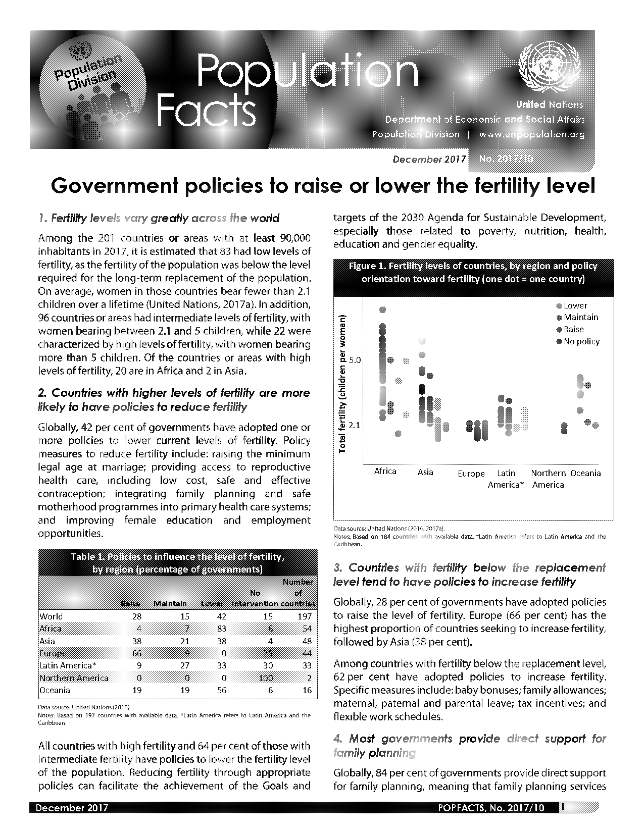 government policies that affect development