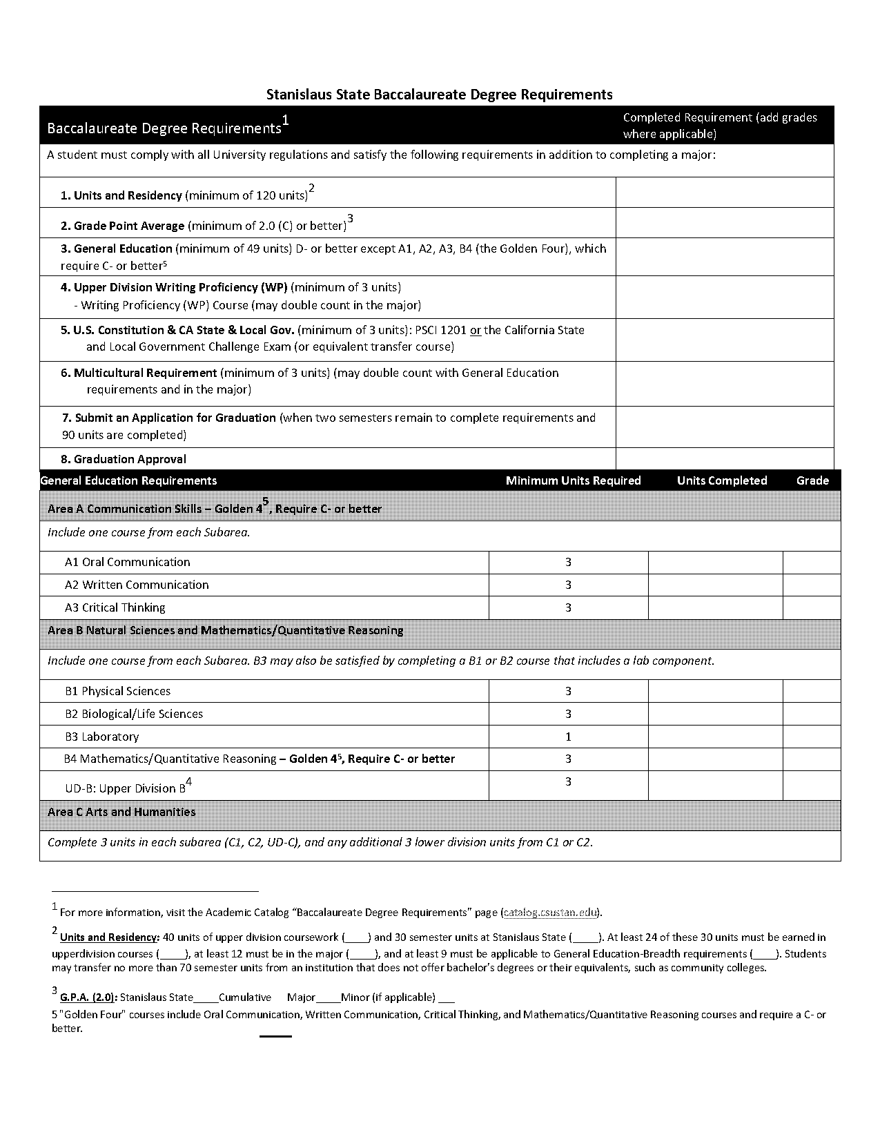 csu stanislaus accounting degree requirements