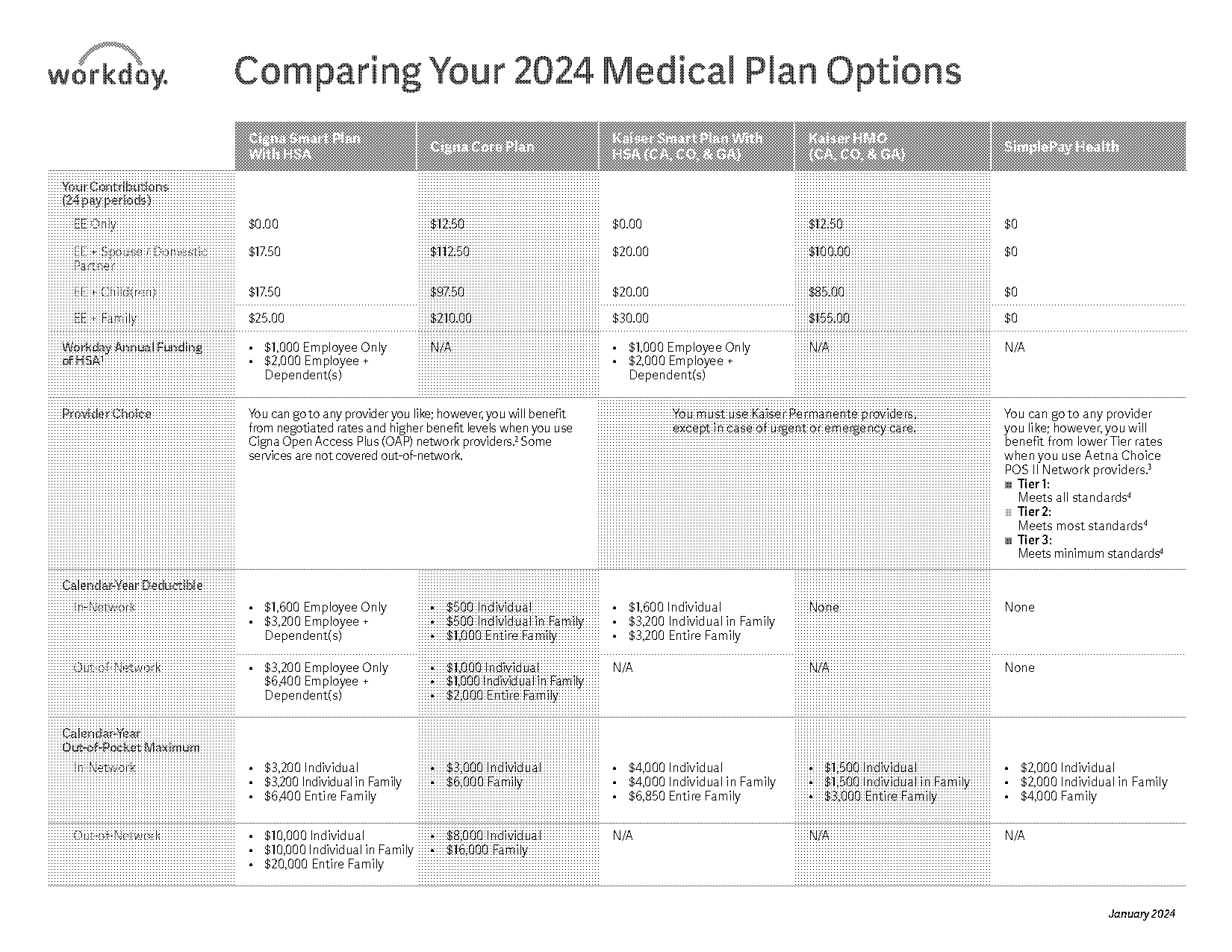 cigna medical plans comparison