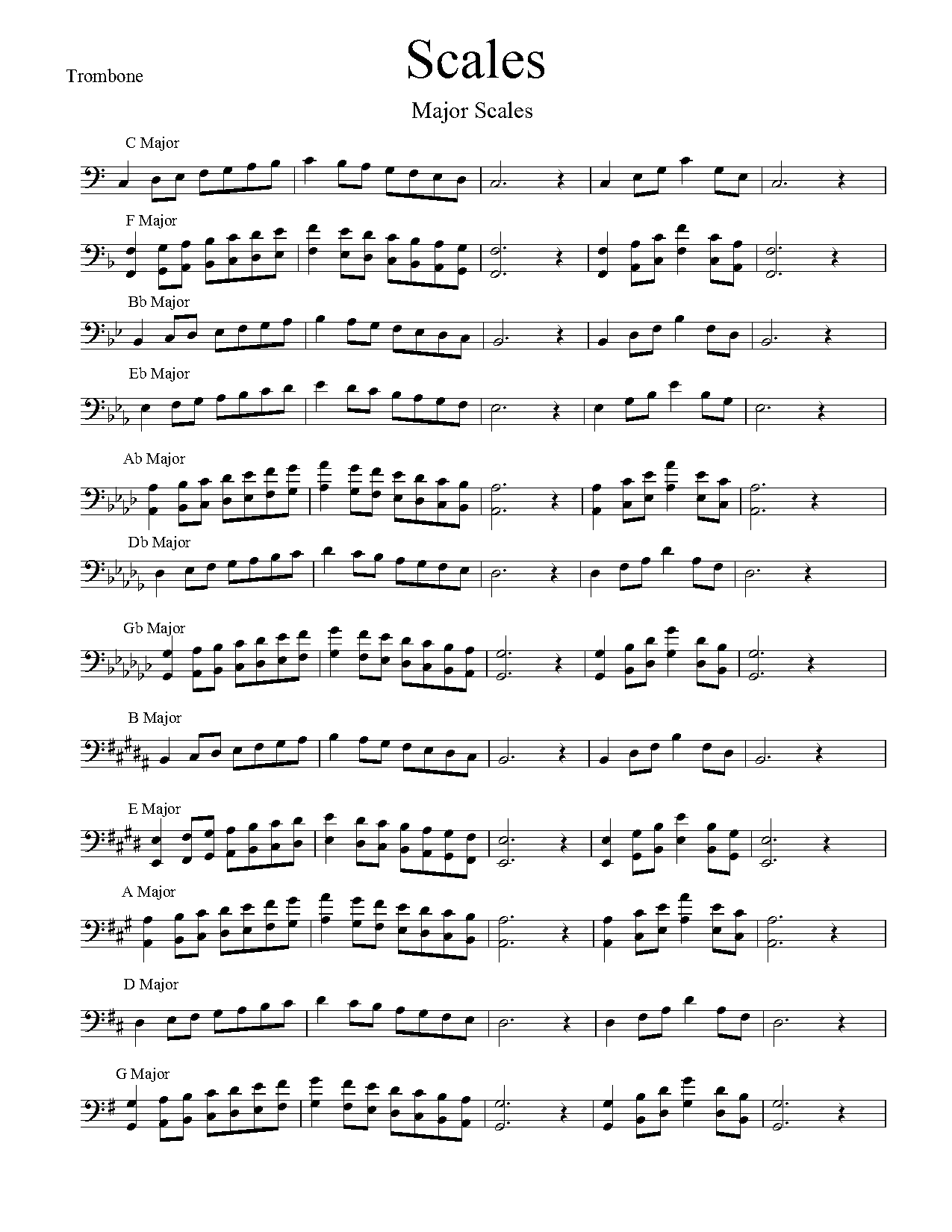 bass scale cheat sheet pdf