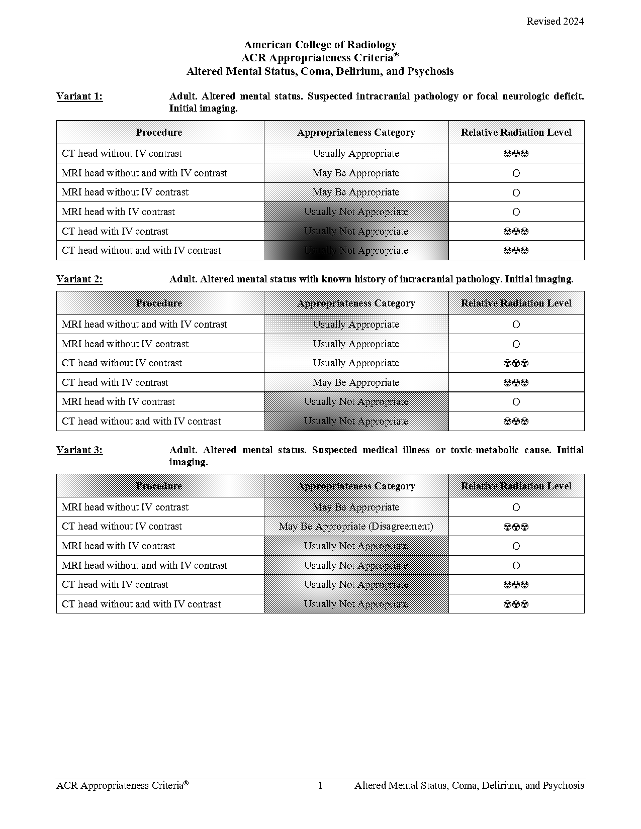 acute altered mental status evaluation