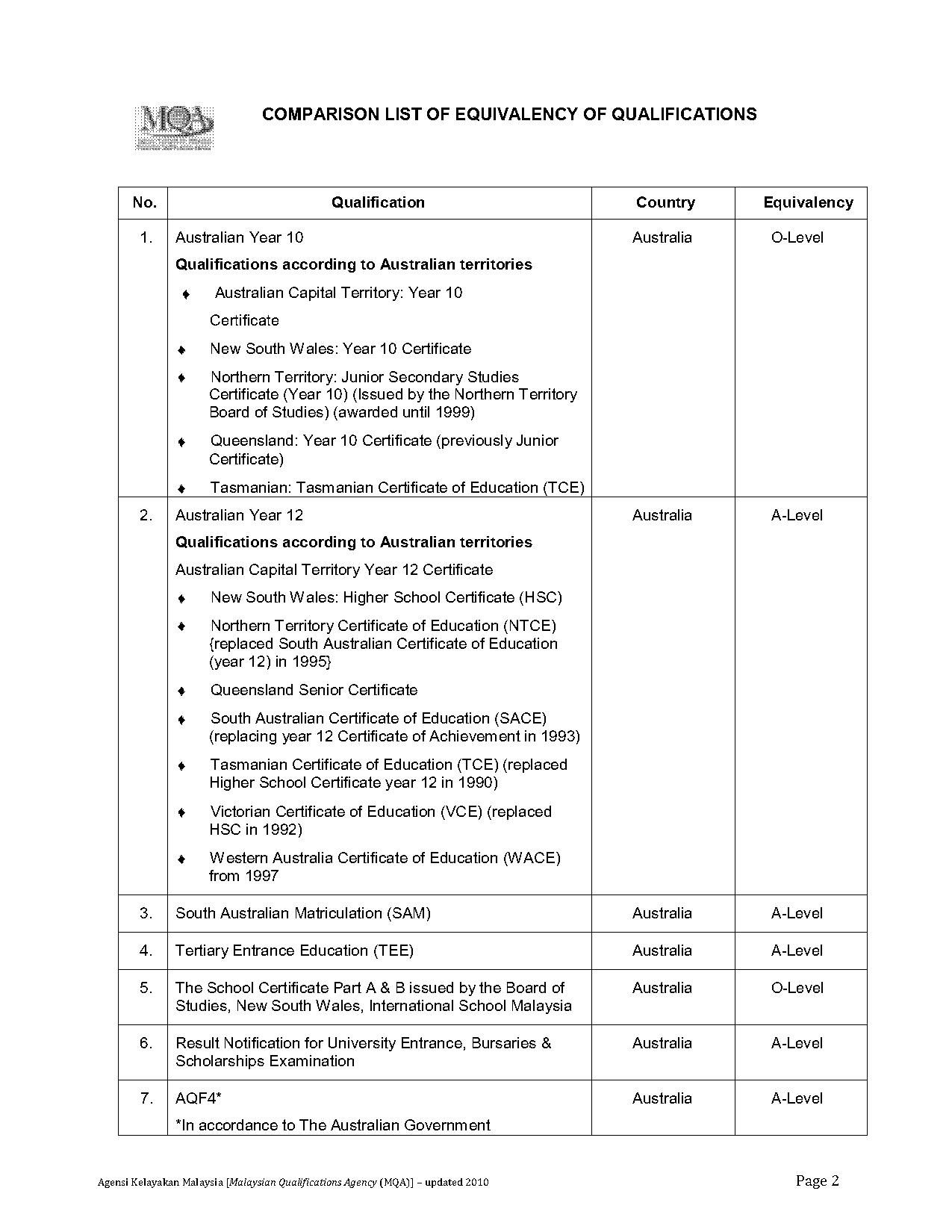 hsc higher secondary school certificate