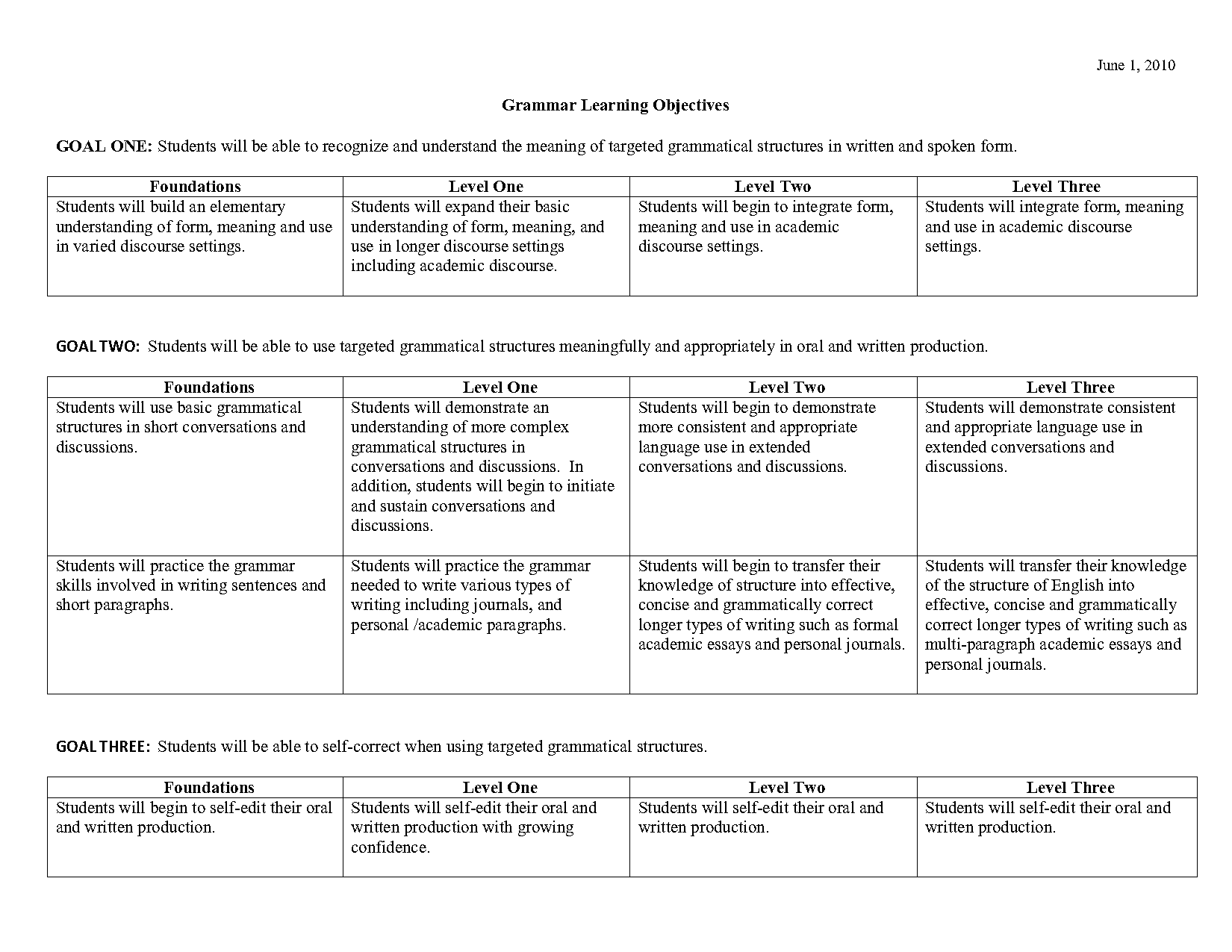 wh questions present continuous worksheets pdf