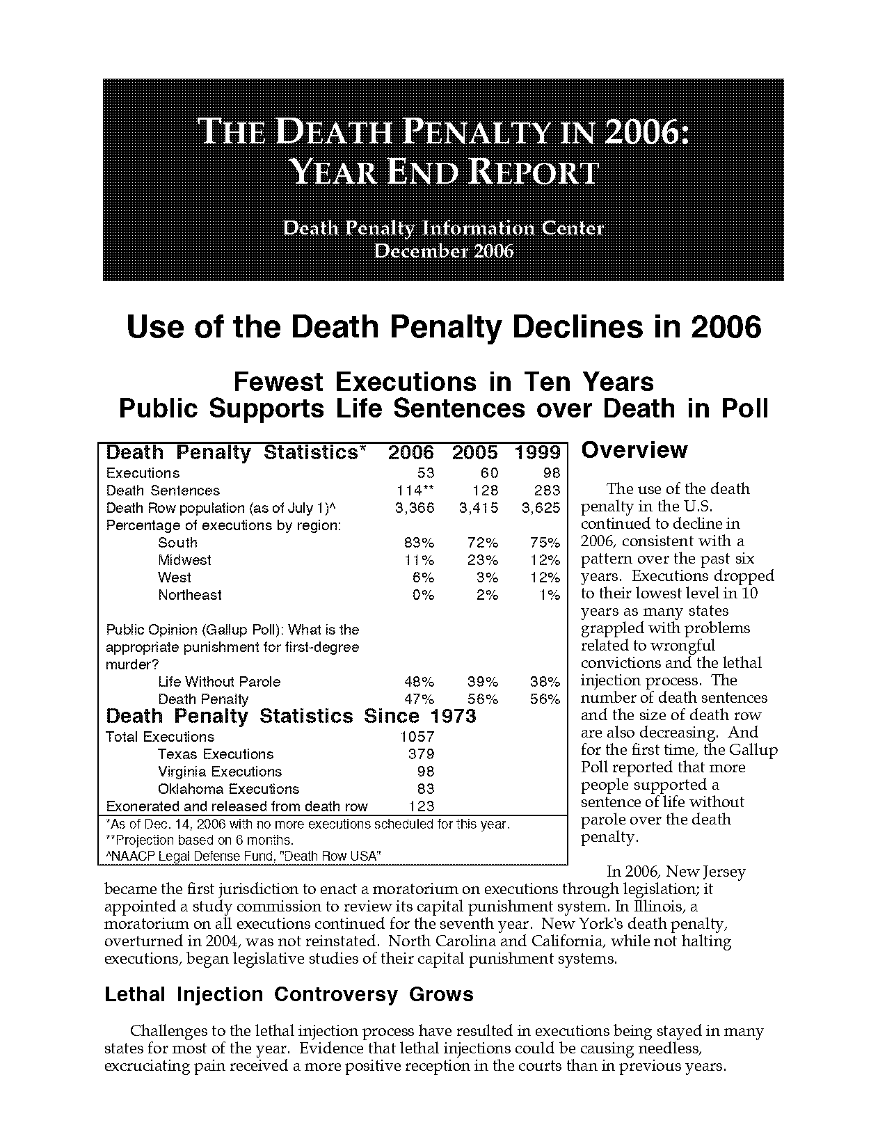 death penalty executions statistics