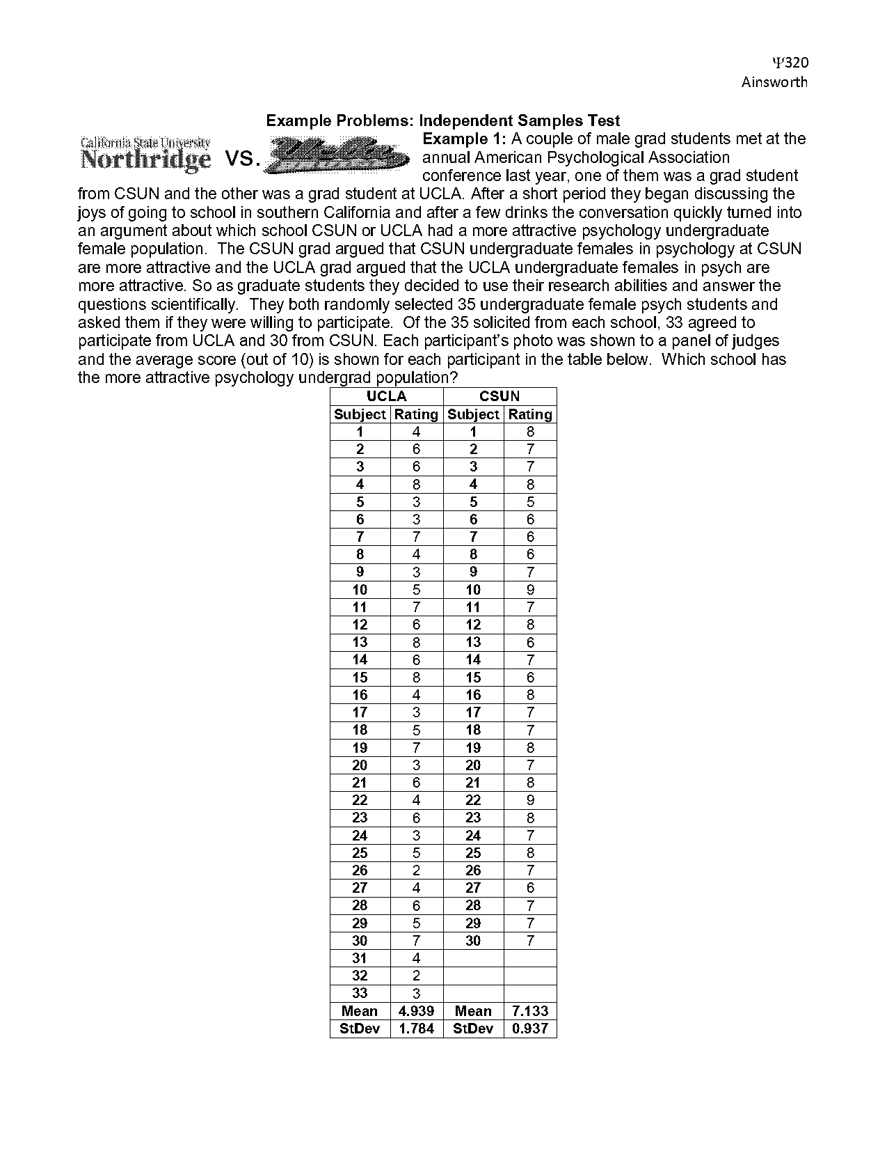 independent samples t test example problem