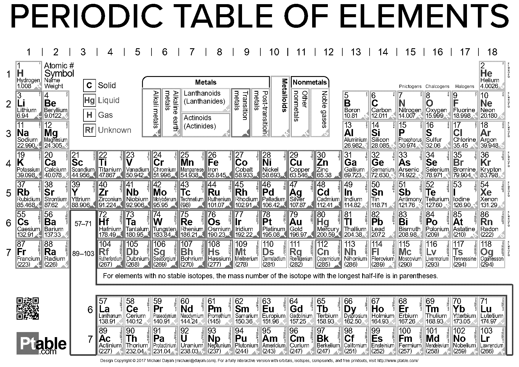 hd periodic table with mass