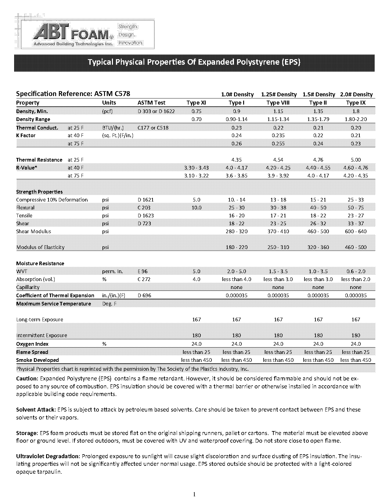 expanded polystyrene physical properties