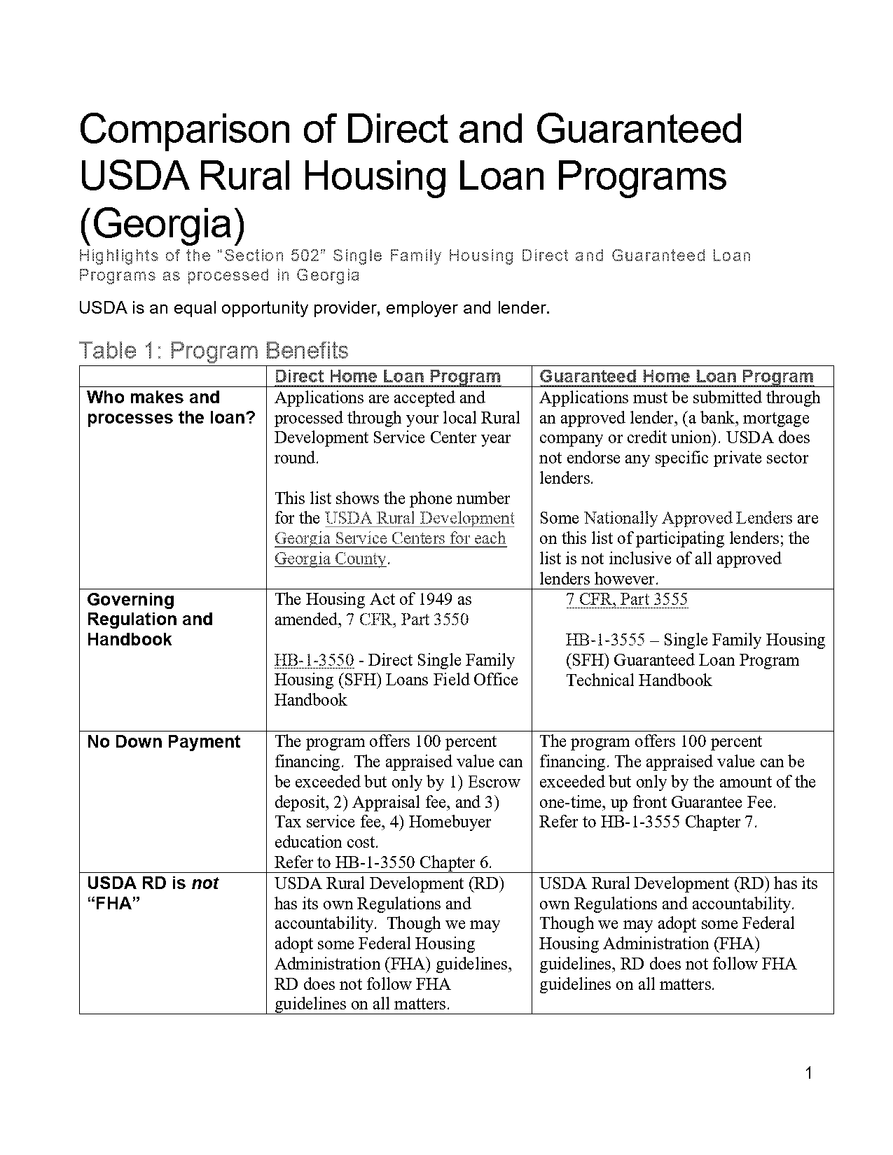 guaranteed rural housing loan vs direct rural housing loan