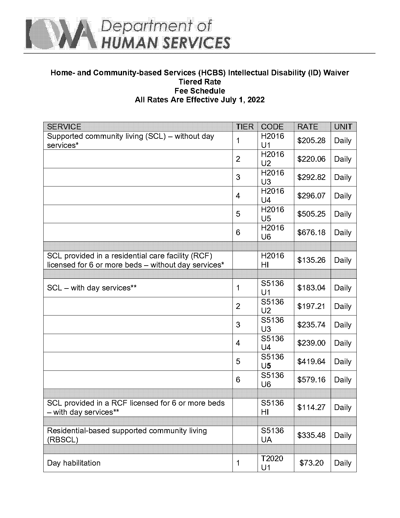 hcbs dd waiver fee schedule