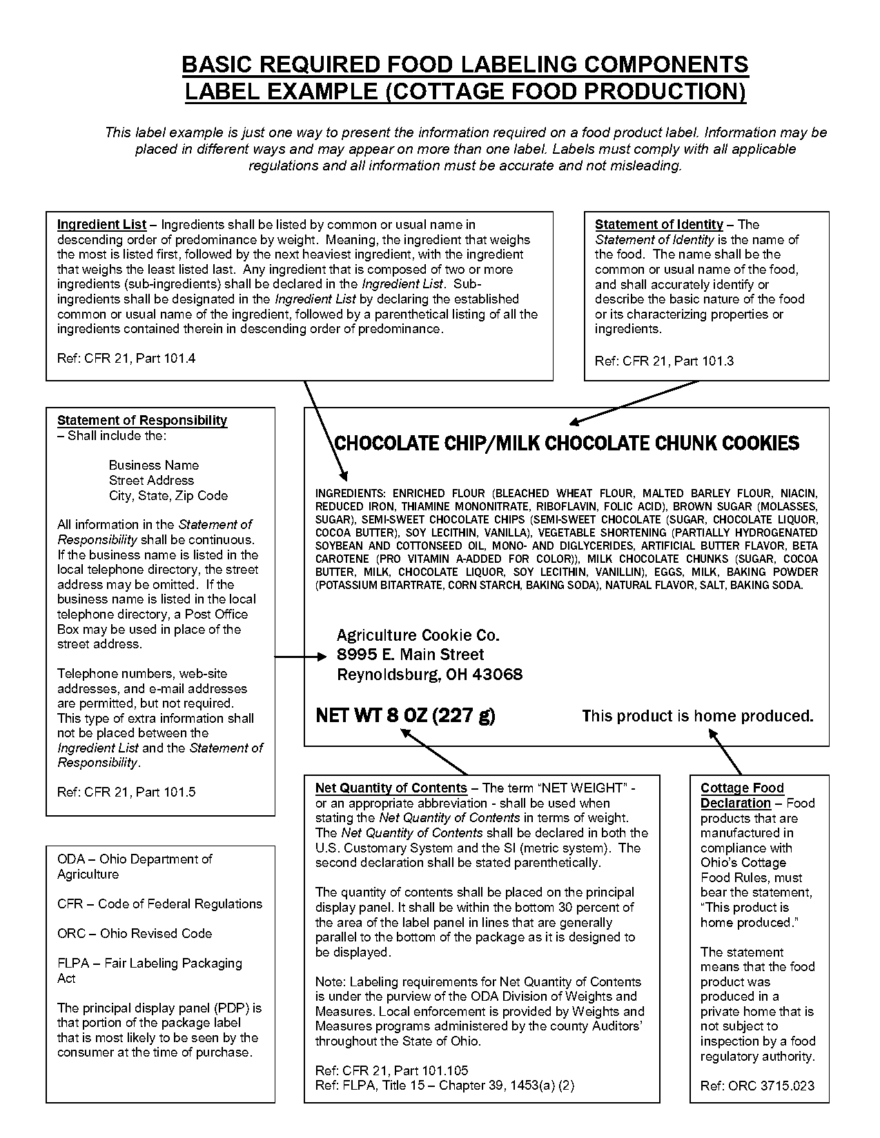 cottage food label template