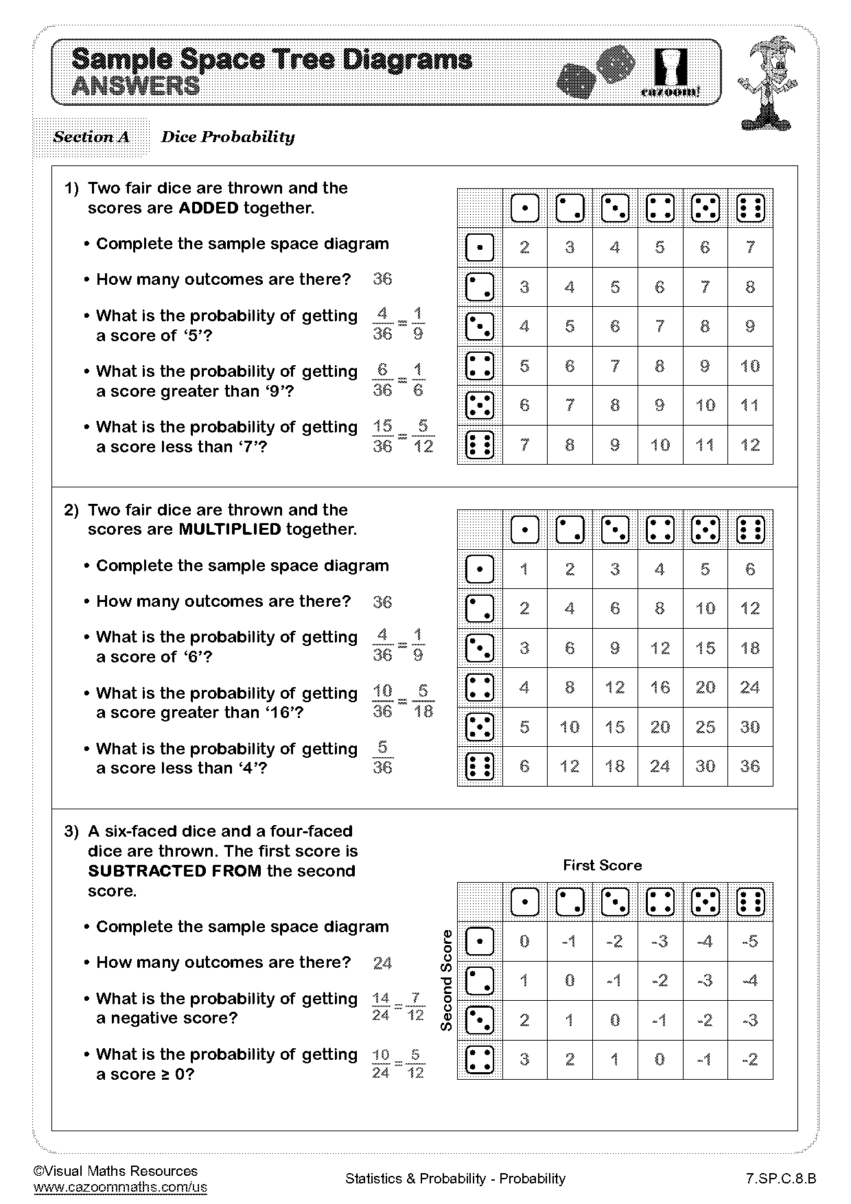 sample space diagram worksheet pdf