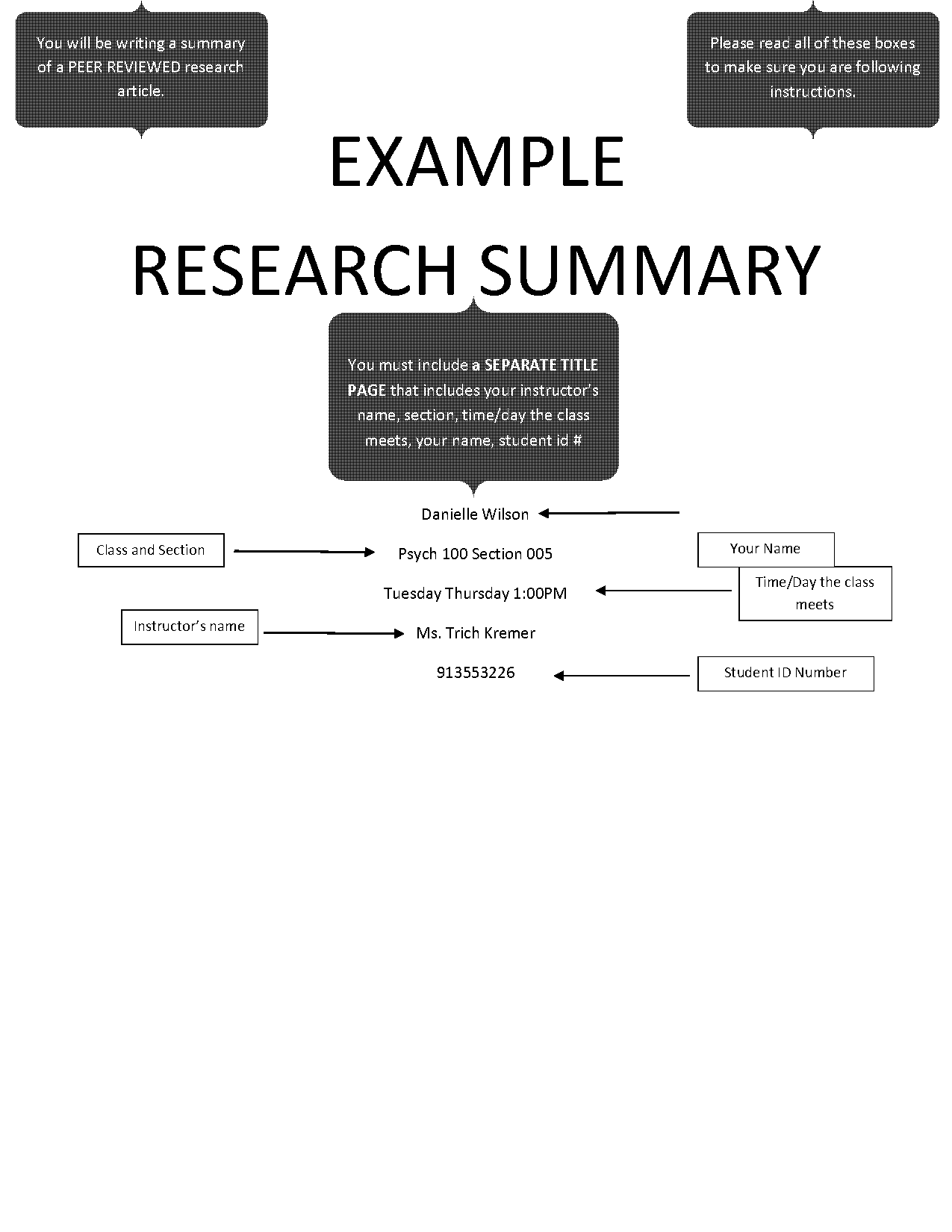 description of the study sample