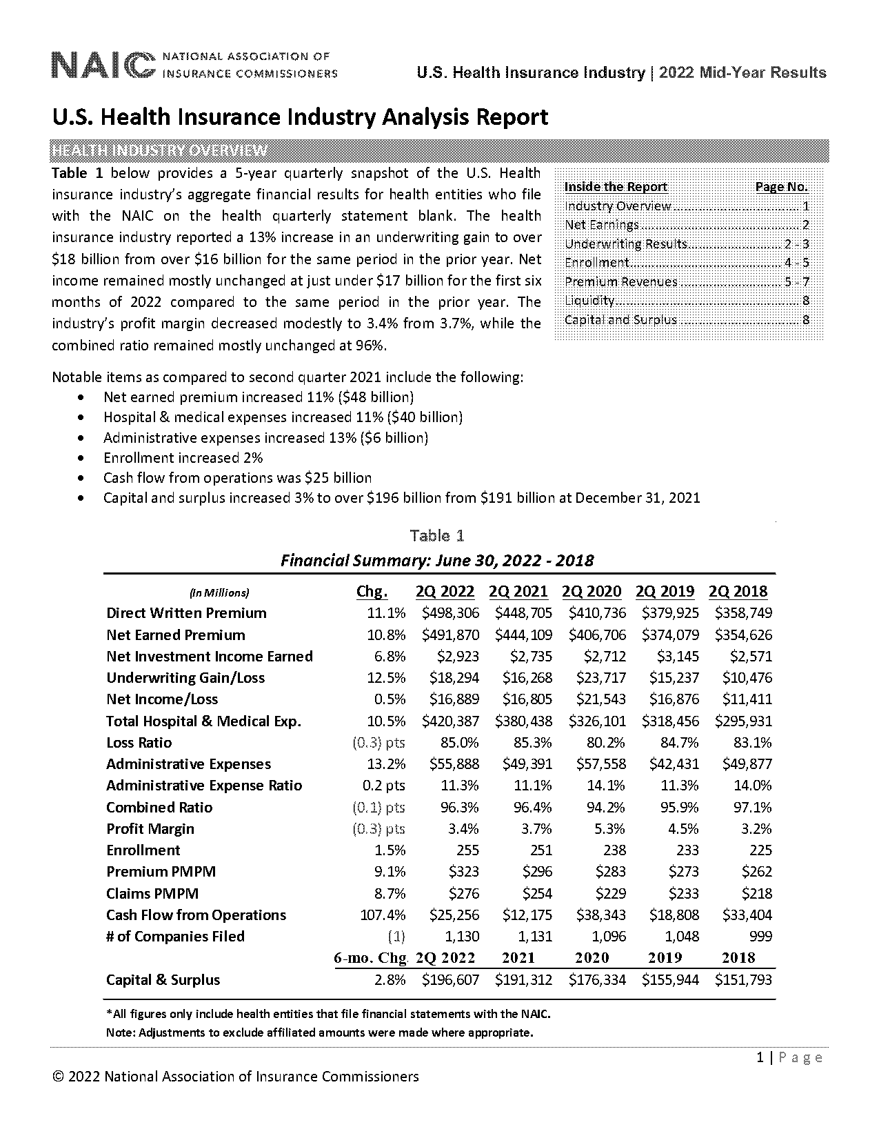 american collectors insurance naic number