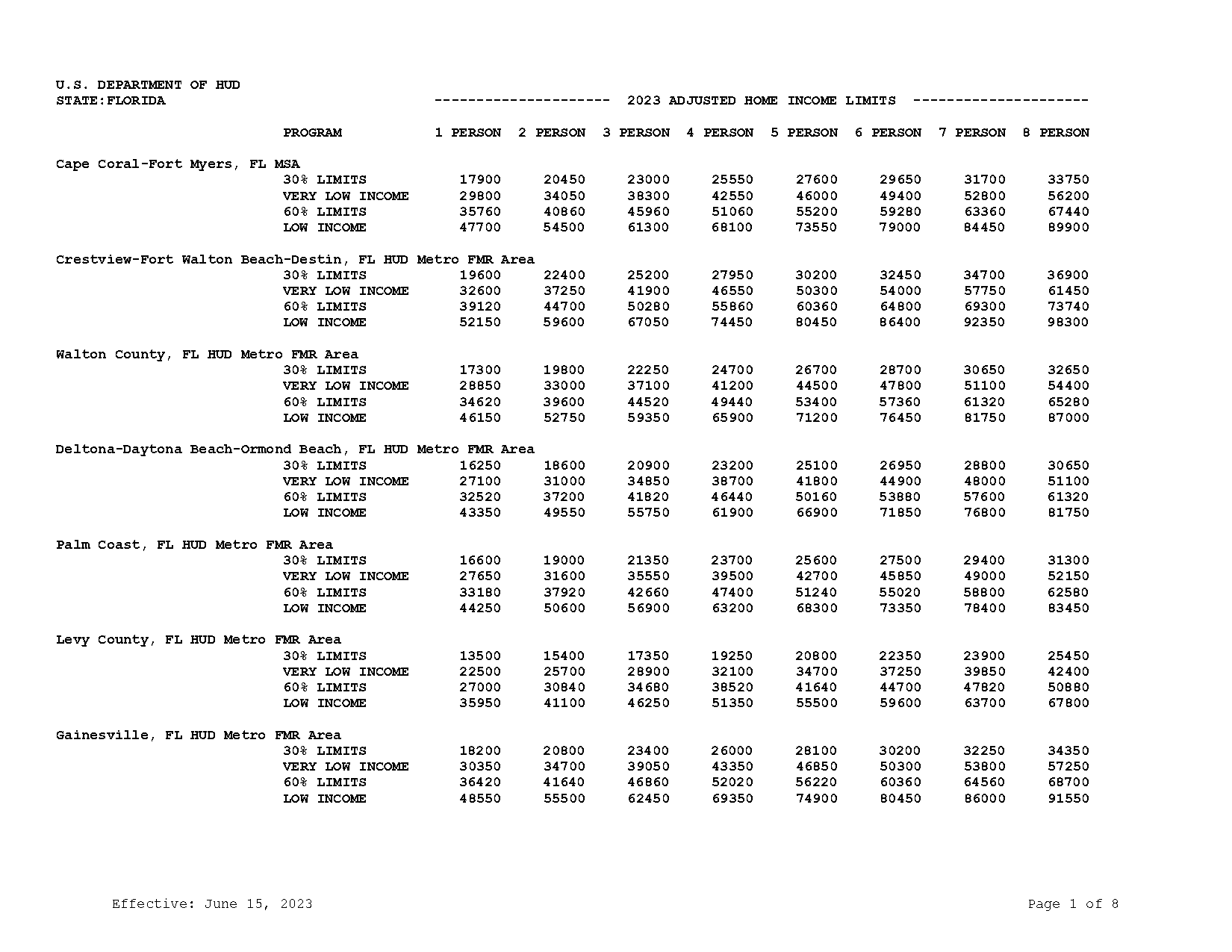 which bureau doeps habitat pinellas use for mortgage approval