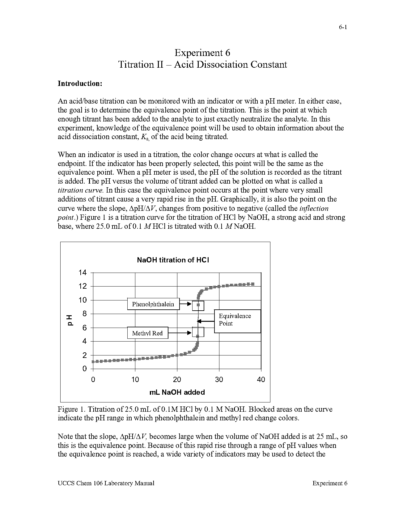 introduction acid base titration lab report