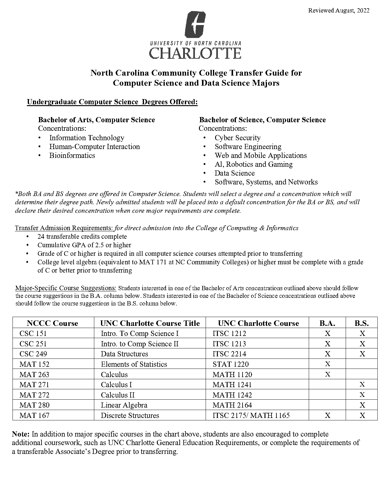 unc charlotte computer science degree requirements