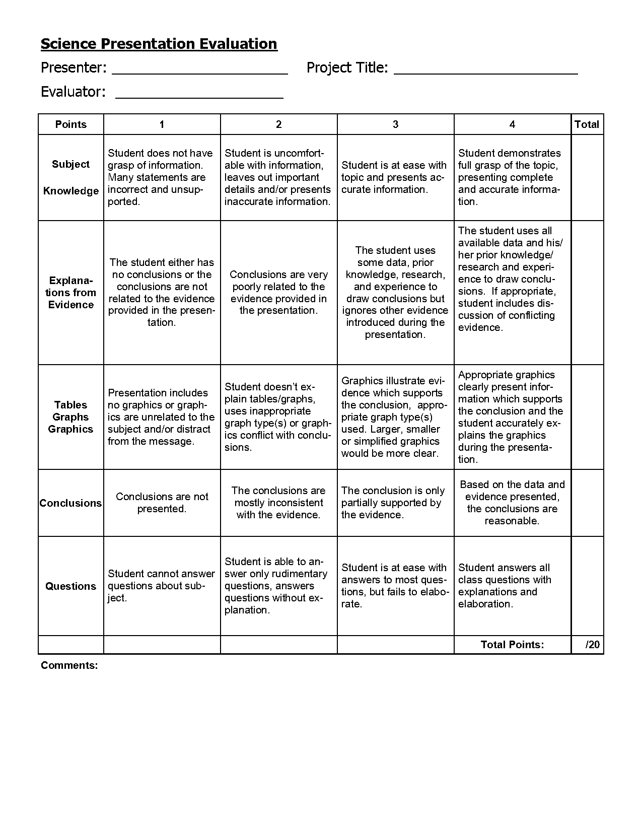 high school student presentation rubric