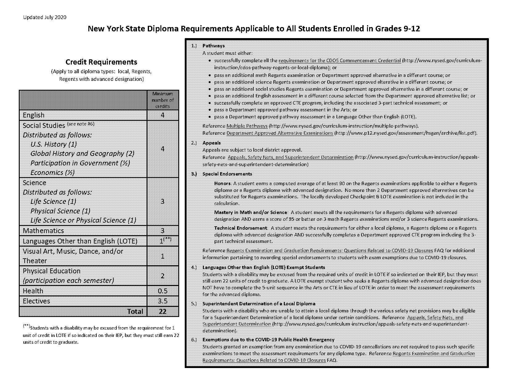 new york state graduation requirements for science