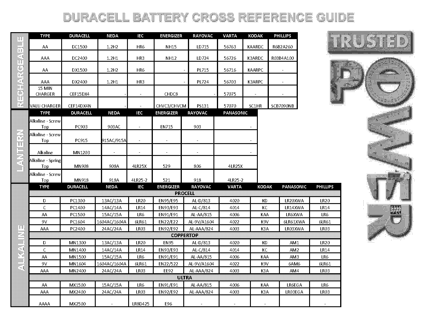 ag battery cross reference