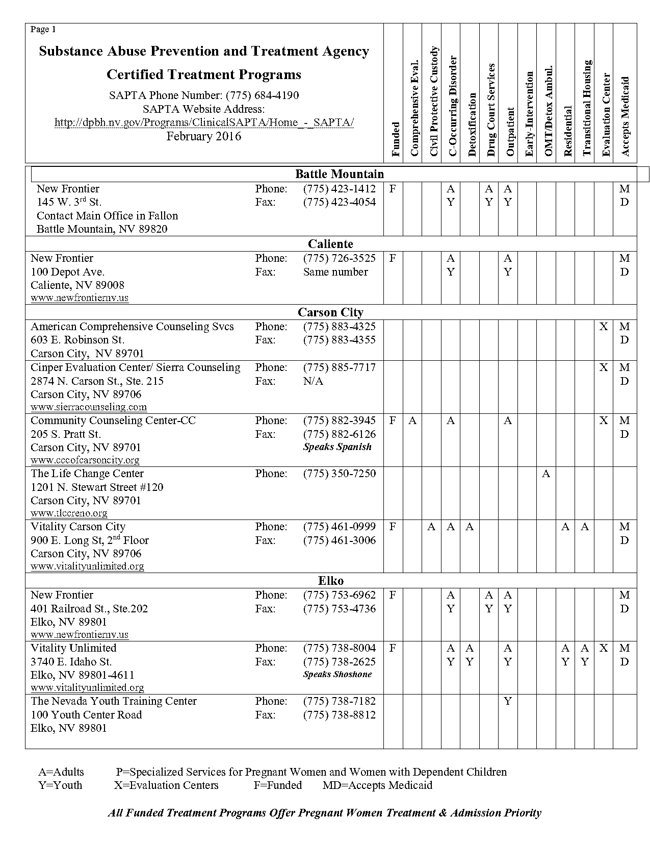 substance abuse evaluation las vegas