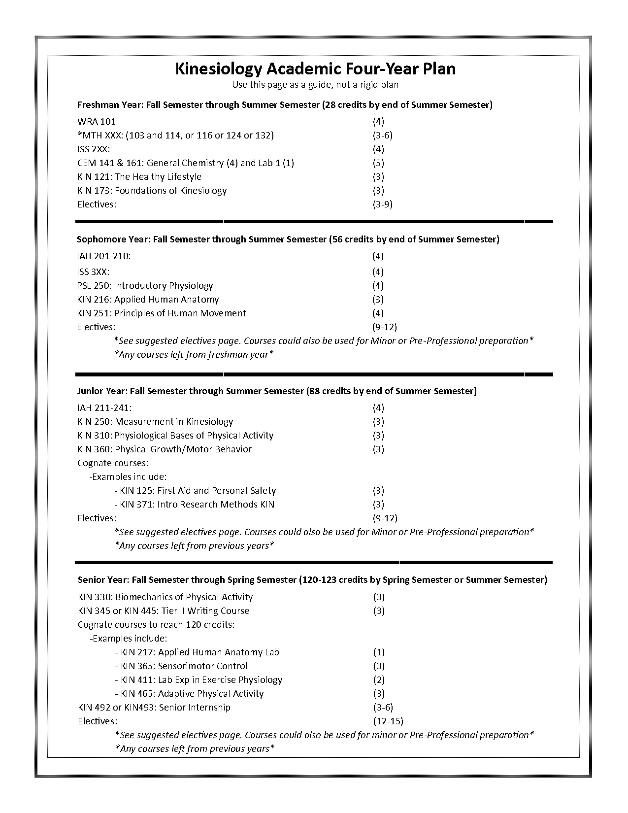 msu kinesiology sample thesis proposal