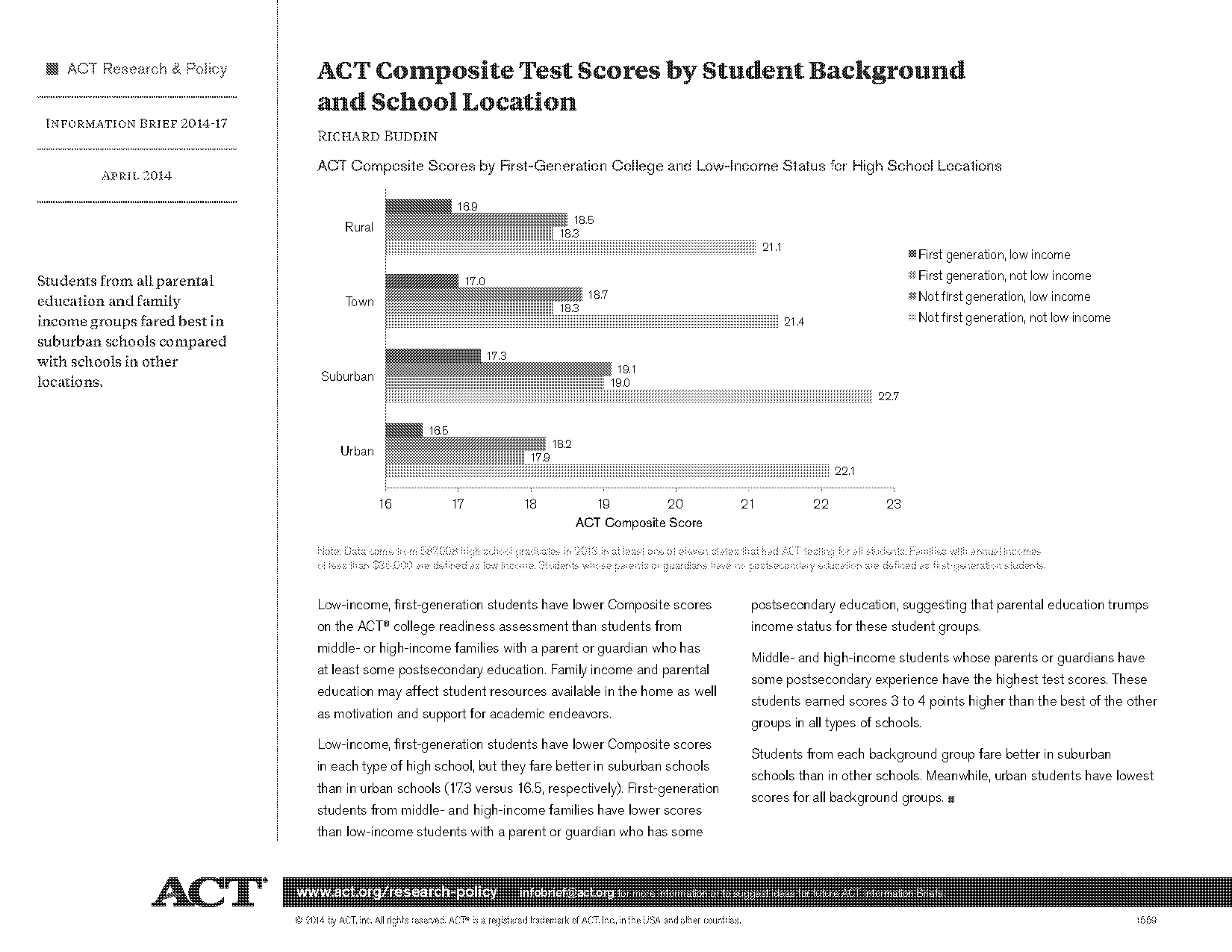 low socioeconomic status act scores