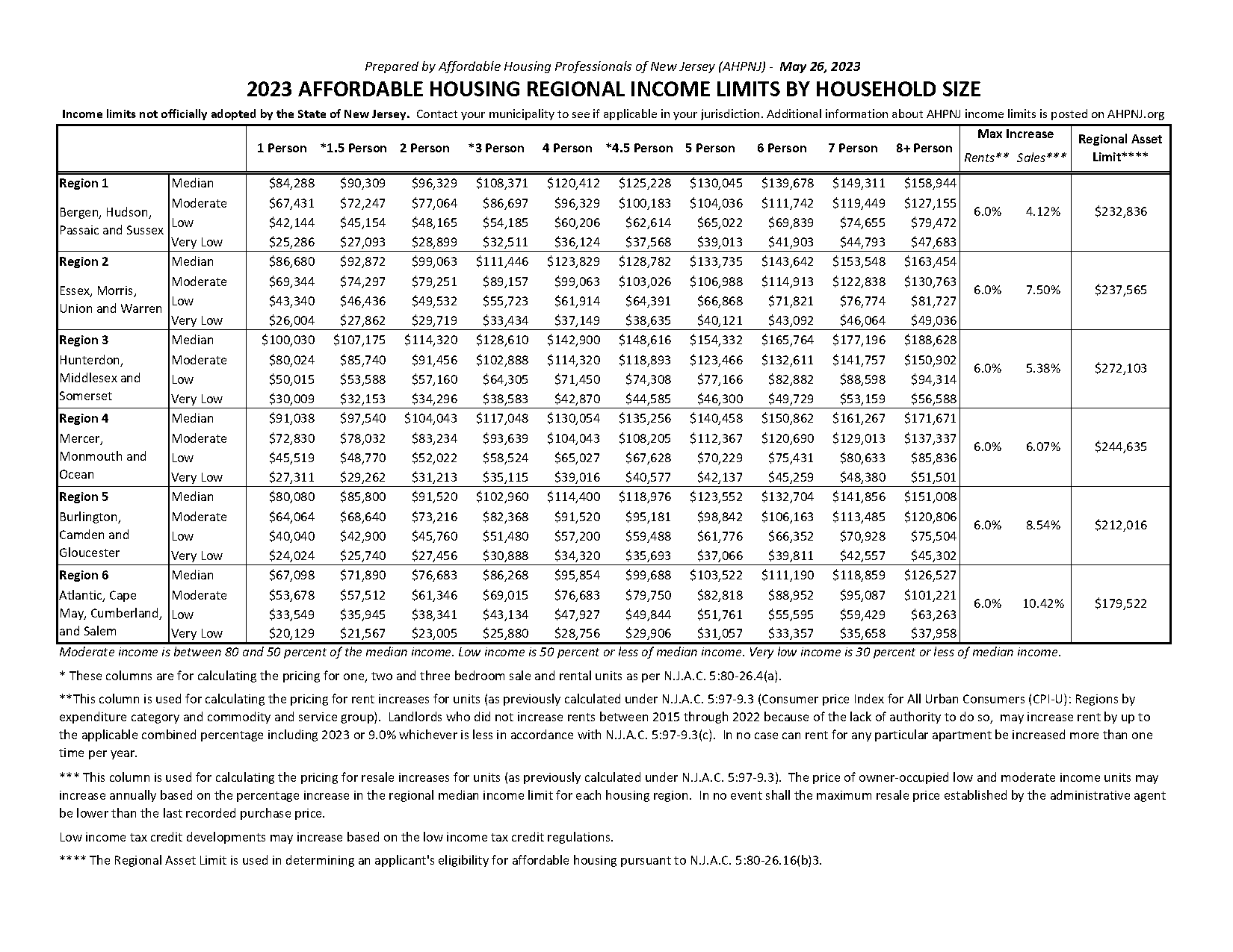 rpm housing application nj