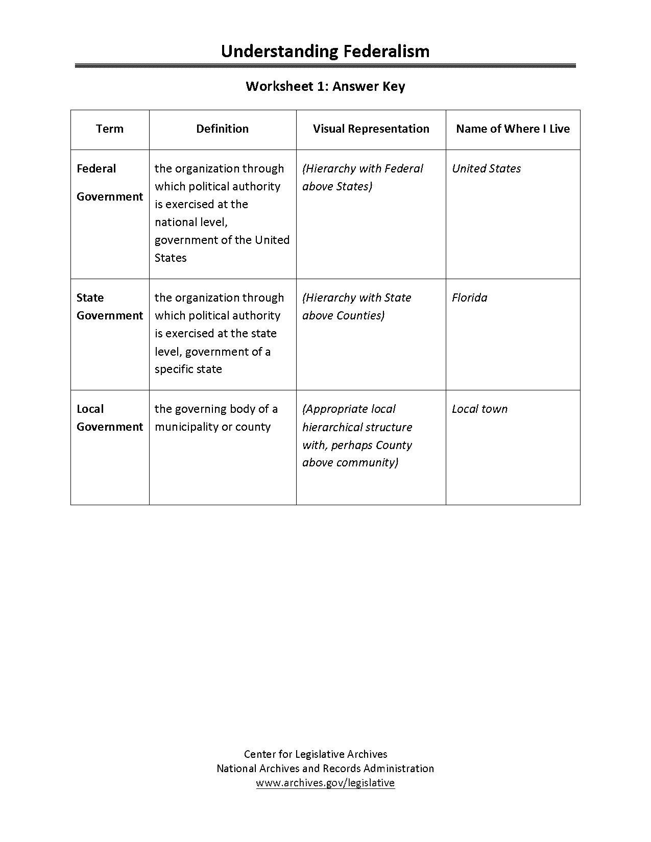 comparing declarations venn diagram answers