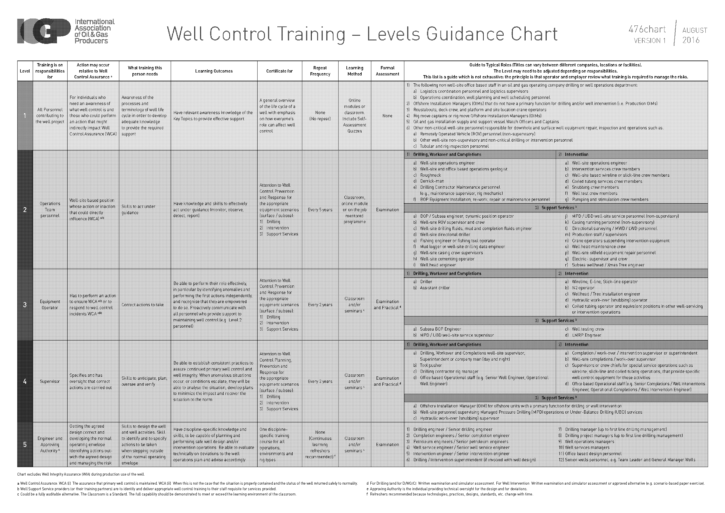 slickline operations training manual