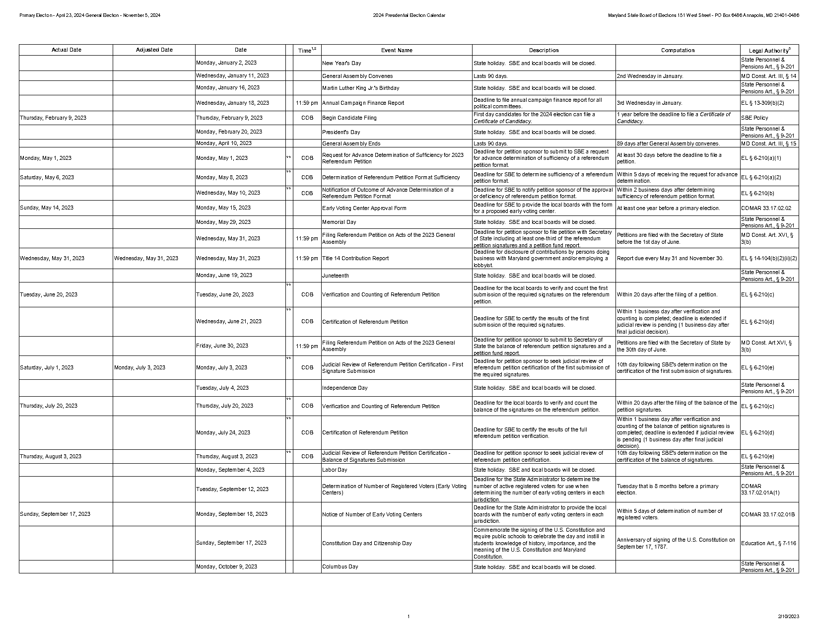 first state super statutory declaration