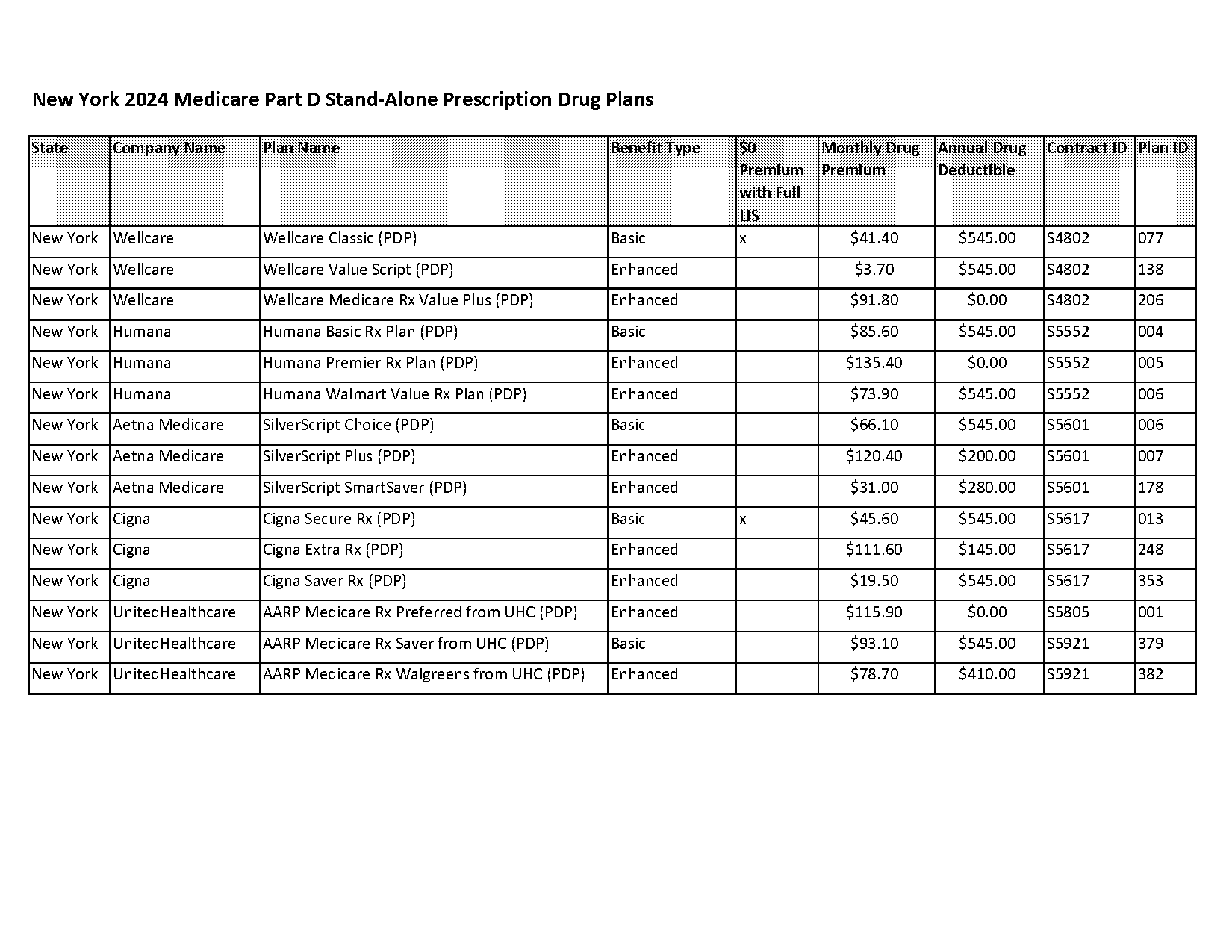 can an rx plan saver be attached to a pdp